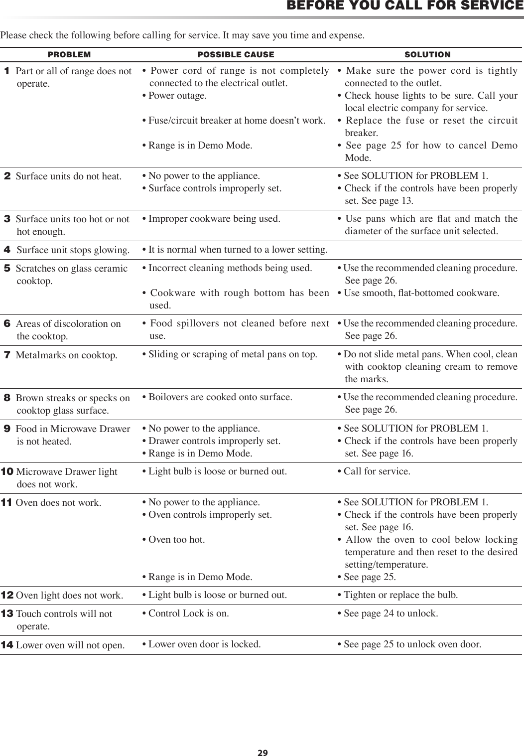 29BEFORE YOU CALL FOR SERVICEPlease check the following before calling for service. It may save you time and expense.PROBLEM POSSIBLE CAUSE SOLUTION 1  Part or all of range does not operate.•  Power  cord  of  range  is  not  completely         connected to the electrical outlet.• Power outage. • Fuse/circuit breaker at home doesnʼt work.• Range is in Demo Mode.•  Make  sure  the  power  cord  is  tightly connected to the outlet.• Check house lights to be sure. Call your local electric company for service.•  Replace  the  fuse  or  reset  the  circuit breaker.•  See  page  25  for  how  to  cancel  Demo Mode. 2  Surface units do not heat. • No power to the appliance.• Surface controls improperly set.• See SOLUTION for PROBLEM 1.• Check if the controls have been properly set. See page 13. 3  Surface units too hot or not hot enough.• Improper cookware being used. •  Use  pans  which  are  ﬂat  and  match  the diameter of the surface unit selected. 4  Surface unit stops glowing. • It is normal when turned to a lower setting.  5  Scratches on glass ceramic cooktop.• Incorrect cleaning methods being used.•  Cookware  with  rough  bottom  has  been used.• Use the recommended cleaning procedure. See page 26.• Use smooth, ﬂat-bottomed cookware. 6  Areas of discoloration on the cooktop.•  Food  spillovers  not  cleaned  before  next use.• Use the recommended cleaning procedure. See page 26. 7  Metalmarks on cooktop. • Sliding or scraping of metal pans on top. • Do not slide metal pans. When cool, clean with  cooktop  cleaning  cream  to  remove the marks. 8  Brown streaks or specks on cooktop glass surface.• Boilovers are cooked onto surface.  • Use the recommended cleaning procedure. See page 26. 9  Food in Microwave Drawer is not heated.• No power to the appliance.• Drawer controls improperly set.• Range is in Demo Mode.• See SOLUTION for PROBLEM 1.• Check if the controls have been properly set. See page 16.10 Microwave Drawer light does not work.• Light bulb is loose or burned out. • Call for service.11 Oven does not work. • No power to the appliance.• Oven controls improperly set.• Oven too hot.• Range is in Demo Mode.• See SOLUTION for PROBLEM 1.• Check if the controls have been properly set. See page 16.•  Allow  the  oven  to  cool  below  locking temperature and then reset to the desired setting/temperature.• See page 25.12 Oven light does not work. • Light bulb is loose or burned out. • Tighten or replace the bulb.13 Touch controls will not operate.• Control Lock is on. • See page 24 to unlock.14 Lower oven will not open. • Lower oven door is locked. • See page 25 to unlock oven door.