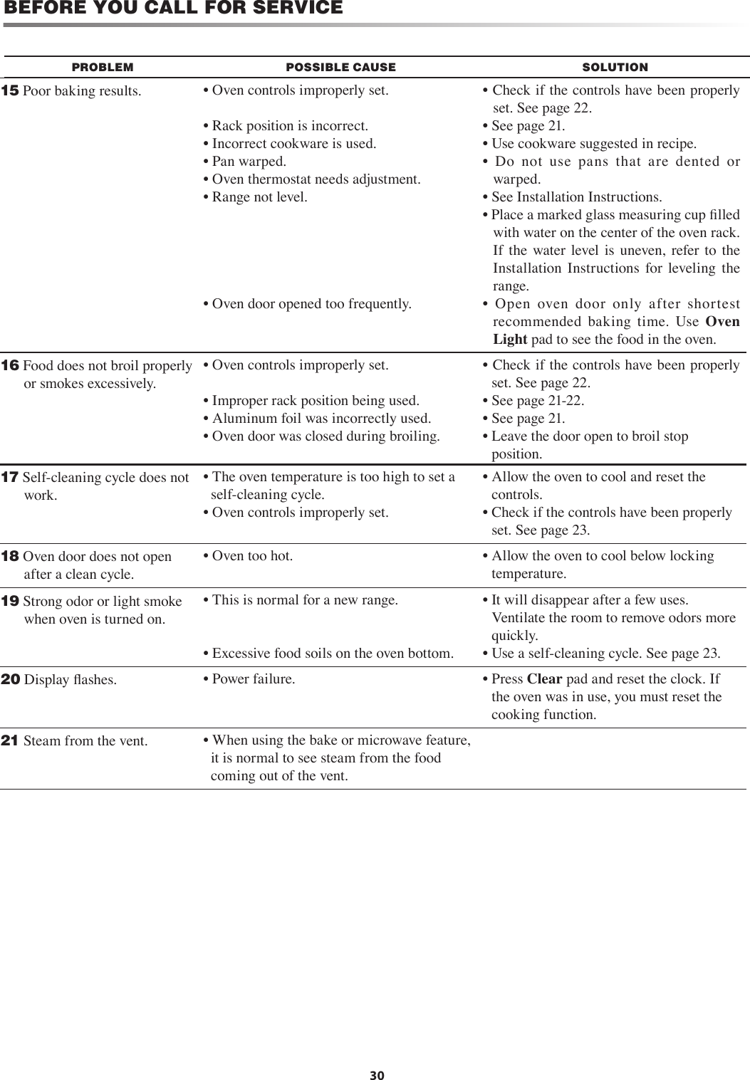 30BEFORE YOU CALL FOR SERVICE15 Poor baking results. • Oven controls improperly set.• Rack position is incorrect.• Incorrect cookware is used.• Pan warped.• Oven thermostat needs adjustment.• Range not level.                                                                                                                                                              • Oven door opened too frequently.• Check if the controls have been properly set. See page 22.• See page 21.• Use cookware suggested in recipe.•  Do  not  use  pans  that  are  dented  or warped.• See Installation Instructions. • Place a marked glass measuring cup ﬁlled with water on the center of the oven rack. If  the  water  level is  uneven,  refer  to  the Installation  Instructions  for  leveling  the range.•  Open  oven  door  only  after  shortest recommended  baking  time.  Use  Oven Light pad to see the food in the oven.16 Food does not broil properly or smokes excessively.• Oven controls improperly set.• Improper rack position being used.• Aluminum foil was incorrectly used.• Oven door was closed during broiling.• Check if the controls have been properly set. See page 22.• See page 21-22.• See page 21.• Leave the door open to broil stop position.17 Self-cleaning cycle does not work.• The oven temperature is too high to set a self-cleaning cycle.• Oven controls improperly set.• Allow the oven to cool and reset the controls.• Check if the controls have been properly set. See page 23.18 Oven door does not open after a clean cycle.• Oven too hot. • Allow the oven to cool below locking temperature.19 Strong odor or light smoke when oven is turned on.• This is normal for a new range.• Excessive food soils on the oven bottom.• It will disappear after a few uses. Ventilate the room to remove odors more quickly.• Use a self-cleaning cycle. See page 23.20 Display ﬂashes. • Power failure. • Press Clear pad and reset the clock. If the oven was in use, you must reset the cooking function.21 Steam from the vent.   • When using the bake or microwave feature, it is normal to see steam from the food coming out of the vent. PROBLEM POSSIBLE CAUSE SOLUTION