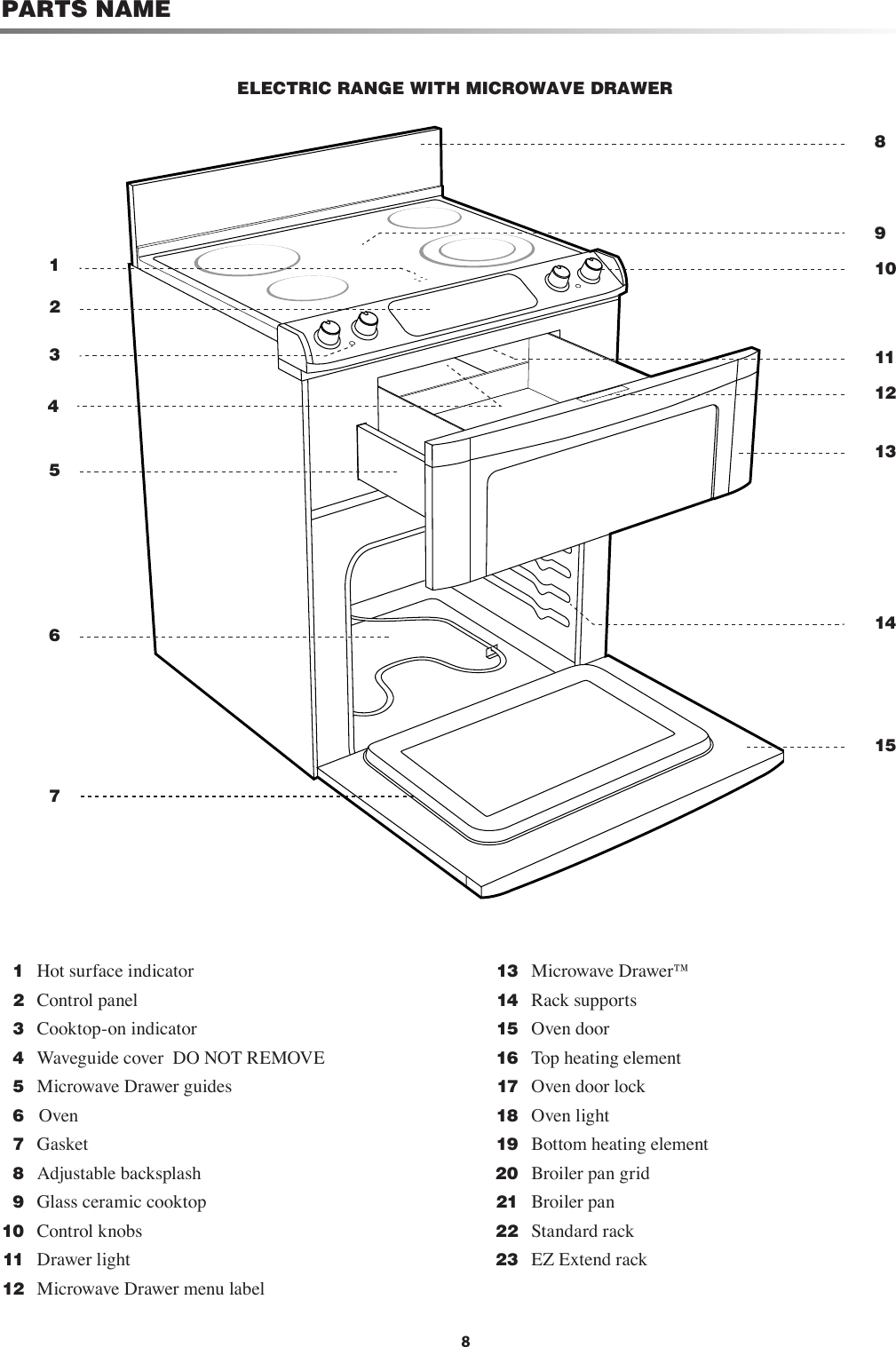 8PARTS NAME 1 Hot surface indicator 2 Control panel 3 Cooktop-on indicator 4 Waveguide cover  DO NOT REMOVE  5 Microwave Drawer guides  6   Oven 7 Gasket   8 Adjustable backsplash 9 Glass ceramic cooktop      10 Control knobs 11 Drawer light 12 Microwave Drawer menu labelELECTRIC RANGE WITH MICROWAVE DRAWER 13 Microwave Drawer™ 14 Rack supports 15 Oven door 16 Top heating element 17 Oven door lock 18 Oven light 19 Bottom heating element 20 Broiler pan grid  21 Broiler pan 22 Standard rack 23 EZ Extend rack426351791011121415138