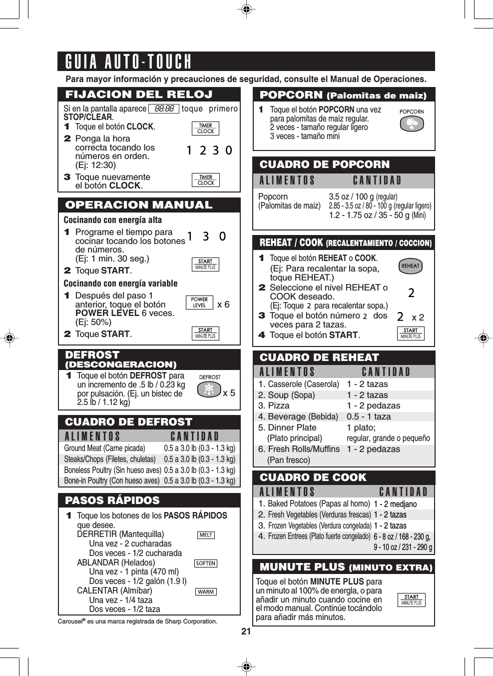 21Para mayor información y precauciones de seguridad, consulte el Manual de Operaciones.Carousel® es una marca registrada de Sharp Corporation.GUIA AUTO-TOUCHFIJACION DEL RELOJSi en la pantalla aparece   toque primeroSTOP/CLEAR.88:881Toque el botón CLOCK.2Ponga la horacorrecta tocando losnúmeros en orden.(Ej: 12:30)3Toque nuevamenteel botón CLOCK.POPCORN (Palomitas de maiz)1Toque el botón POPCORN una vezpara palomitas de maiz regular.2 veces - tamaño regular ligero3 veces - tamaño miniOPERACION MANUALCocinando con energía alta1Programe el tiempo paracocinar tocando los botonesde números.(Ej: 1 min. 30 seg.)2Toque START.Cocinando con energía variable1Después del paso 1anterior, toque el botónPOWER LEVEL 6 veces.(Ej: 50%)2Toque START.x 6DEFROST(DESCONGERACION)1Toque el botón DEFROST paraun incremento de .5 lb / 0.23 kgpor pulsación. (Ej. un bistec de2.5 lb / 1.12 kg)0.5 a 3.0 lb (0.3 - 1.3 kg)0.5 a 3.0 lb (0.3 - 1.3 kg)0.5 a 3.0 lb (0.3 - 1.3 kg)0.5 a 3.0 lb (0.3 - 1.3 kg)Ground Meat (Carne picada)Steaks/Chops (Filetes, chuletas)Boneless Poultry (Sin hueso aves)Bone-in Poultry (Con hueso aves)CUADRO DE DEFROSTALIMENTOS CANTIDADALIMENTOS CANTIDADPopcorn3.5 oz / 100 g (regular)(Palomitas de maiz)2.85 - 3.5 oz / 80 - 100 g (regular ligero)1.2 - 1.75 oz / 35 - 50 g (Mini)CUADRO DE POPCORNREHEAT / COOK (RECALENTAMIENTO / COCCION)1Toque el botón REHEAT o COOK.(Ej: Para recalentar la sopa,toque REHEAT.)2Seleccione el nivel REHEAT oCOOK deseado.(Ej: Toque     para recalentar sopa.)3Toque el botón número dosveces para 2 tazas.4Toque el botón START.x 2ALIMENTOS CANTIDADCUADRO DE REHEAT1. Casserole (Caserola)1 - 2 tazas2. Soup (Sopa)1 - 2 tazas3. Pizza 1 - 2 pedazas4. Beverage (Bebida)0.5 - 1 taza5. Dinner Plate 1 plato;(Plato principal)regular, grande o pequeño6. Fresh Rolls/Muffins1 - 2 pedazas(Pan fresco)1 - 2 medjano1 - 2 tazas1 - 2 tazas6 - 8 oz / 168 - 230 g,9 - 10 oz / 231 - 290 gCUADRO DE COOKALIMENTOS CANTIDAD1. Baked Potatoes (Papas al homo)2. Fresh Vegetables (Verduras frescas)3. Frozen Vegetables (Verdura congelada)4. Frozen Entrees (Plato fuerte congelado)Toque el botón MINUTE PLUS paraun minuto al 100% de energla, o paraañadir un minuto cuando cocine enel modo manual. Continúe tocándolopara añadir más minutos.MUNUTE PLUS (MINUTO EXTRA)x 51Toque los botones de los PASOS RÁPIDOSque desee.DERRETIR (Mantequilla)Una vez - 2 cucharadasDos veces - 1/2 cucharadaABLANDAR (Helados)Una vez - 1 pinta (470 ml)Dos veces - 1/2 galón (1.9 l)CALENTAR (Almíbar)Una vez - 1/4 tazaDos veces - 1/2 tazaPASOS RÁPIDOS