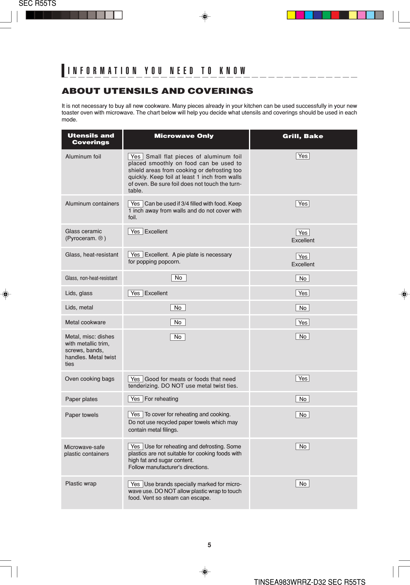 5SEC R55TSTINSEA983WRRZ-D32 SEC R55TSABOUT UTENSILS AND COVERINGSAluminum foilMicrowave Only Grill, BakeUtensils andCoveringsIt is not necessary to buy all new cookware. Many pieces already in your kitchen can be used successfully in your newtoaster oven with microwave. The chart below will help you decide what utensils and coverings should be used in eachmode.Aluminum containersGlass ceramic(Pyroceram. ® )Glass, heat-resistantGlass, non-heat-resistantLids, glassLids, metalMetal cookwareMetal, misc: disheswith metallic trim,screws, bands,handles. Metal twisttiesOven cooking bagsPaper platesPaper towelsMicrowave-safeplastic containersPlastic wrapYes  Small flat pieces of aluminum foilplaced smoothly on food can be used toshield areas from cooking or defrosting tooquickly. Keep foil at least 1 inch from wallsof oven. Be sure foil does not touch the turn-table.Yes    Can be used if 3/4 filled with food. Keep1 inch away from walls and do not cover withfoil.Yes ExcellentYes   Excellent.  A pie plate is necessaryfor popping popcorn.                          NoYes Excellent                             No                             No                             NoYes   Good for meats or foods that needtenderizing. DO NOT use metal twist ties.Yes For reheatingYes   To cover for reheating and cooking.Do not use recycled paper towels which maycontain metal filings.Yes   Use for reheating and defrosting. Someplastics are not suitable for cooking foods withhigh fat and sugar content.Follow manufacturer&apos;s directions.Yes   Use brands specially marked for micro-wave use. DO NOT allow plastic wrap to touchfood. Vent so steam can escape.INFORMATION YOU NEED TO KNOWYesYesYesExcellentYesExcellentNoYesNoYesNoYesNoNoNoNo