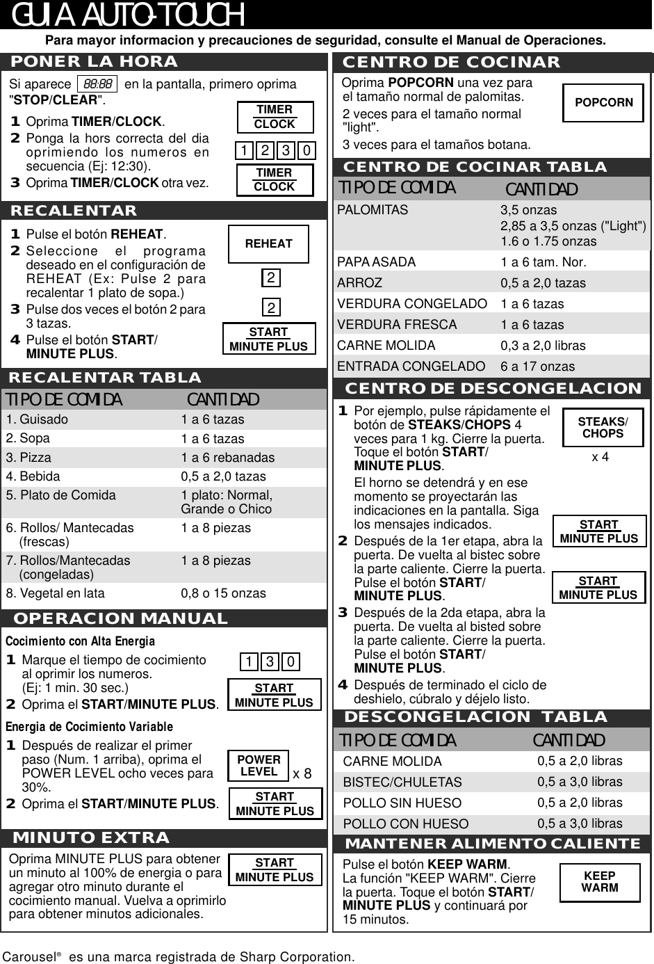 GUIA AUTO-TOUCHPara mayor informacion y precauciones de seguridad, consulte el Manual de Operaciones.PONER LA HORA1Oprima TIMER/CLOCK.2Ponga la hors correcta del diaoprimiendo los numeros ensecuencia (Ej: 12:30).3Oprima TIMER/CLOCK otra vez.Si aparece    88:88    en la pantalla, primero oprima&quot;STOP/CLEAR&quot;.OPERACION MANUALCocimiento con Alta Energia1Marque el tiempo de cocimientoal oprimir los numeros.(Ej: 1 min. 30 sec.)2Oprima el START/MINUTE PLUS.Energia de Cocimiento Variable1Después de realizar el primerpaso (Num. 1 arriba), oprima elPOWER LEVEL ocho veces para30%.2Oprima el START/MINUTE PLUS.130POWERLEVELCENTRO DE DESCONGELACION1Por ejemplo, pulse rápidamente elbotón de STEAKS/CHOPS 4veces para 1 kg. Cierre la puerta.Toque el botón START/MINUTE PLUS.El horno se detendrá y en esemomento se proyectarán lasindicaciones en la pantalla. Sigalos mensajes indicados.2Después de la 1er etapa, abra lapuerta. De vuelta al bistec sobrela parte caliente. Cierre la puerta.Pulse el botón START/MINUTE PLUS.3Después de la 2da etapa, abra lapuerta. De vuelta al bisted sobrela parte caliente. Cierre la puerta.Pulse el botón START/MINUTE PLUS.4Después de terminado el ciclo dedeshielo, cúbralo y déjelo listo.x 4DESCONGELACION  TABLATIPO DE COMIDA CANTIDAD0,5 a 2,0 libras0,5 a 3,0 libras0,5 a 2,0 libras0,5 a 3,0 librasCARNE MOLIDABISTEC/CHULETASPOLLO SIN HUESOPOLLO CON HUESOMINUTO EXTRAOprima MINUTE PLUS para obtenerun minuto al 100% de energia o paraagregar otro minuto durante elcocimiento manual. Vuelva a oprimirlopara obtener minutos adicionales.RECALENTAR1230x 81Pulse el botón REHEAT.2Seleccione el programadeseado en el configuración deREHEAT (Ex: Pulse 2 pararecalentar 1 plato de sopa.)3Pulse dos veces el botón 2 para3 tazas.4Pulse el botón START/MINUTE PLUS.2TIPO DE COMIDA CANTIDAD1. Guisado2. Sopa3. Pizza4. Bebida5. Plato de Comida6. Rollos/ Mantecadas(frescas)7. Rollos/Mantecadas(congeladas)8. Vegetal en lataCENTRO DE COCINAR   Oprima POPCORN una vez parael tamaño normal de palomitas.2 veces para el tamaño normal&quot;light&quot;.3 veces para el tamaños botana.CENTRO DE COCINAR TABLATIPO DE COMIDA CANTIDADPALOMITASPAPA ASADAARROZVERDURA CONGELADOVERDURA FRESCACARNE MOLIDAENTRADA CONGELADOPulse el botón KEEP WARM.La función &quot;KEEP WARM&quot;. Cierrela puerta. Toque el botón START/MINUTE PLUS y continuará por15 minutos.MANTENER ALIMENTO CALIENTERECALENTAR TABLATIMERCLOCKTIMERCLOCKREHEATKEEPWARMSTEAKS/CHOPSPOPCORNSTARTMINUTE PLUS21 a 6 tazas1 a 6 tazas1 a 6 rebanadas0,5 a 2,0 tazas1 plato: Normal,Grande o Chico1 a 8 piezas1 a 8 piezas0,8 o 15 onzasSTARTMINUTE PLUSSTARTMINUTE PLUSSTARTMINUTE PLUSSTARTMINUTE PLUSCarousel®  es una marca registrada de Sharp Corporation.3,5 onzas2,85 a 3,5 onzas (&quot;Light&quot;)1.6 o 1.75 onzas1 a 6 tam. Nor.0,5 a 2,0 tazas1 a 6 tazas1 a 6 tazas0,3 a 2,0 libras6 a 17 onzasSTARTMINUTE PLUS