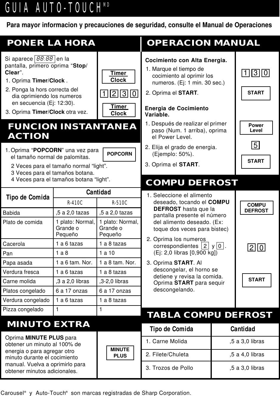 Carousel®  y  Auto-Touch®  son marcas registradas de Sharp Corporation.Para mayor informacion y precauciones de seguridad, consulte el Manual de OperacionesGUIA AUTO-TOUCHMDR-510CTABLA COMPU DEFROSTOPERACION MANUALCocimiento con Alta Energia.1. Marque el tiempo de    cocimiento al oprimir los    numeros. (Ej: 1 min. 30 sec.)2. Oprima el START.1. Después de realizar el primer    paso (Num. 1 arriba), oprima    el Power Level.2. Elija el grado de energia.    (Ejemplo: 50%).3. Oprima el START.Energia de CocimientoVariable.Tipo de Comida         Cantidad3. Trozos de Pollo ,5 a 3,0 libras2. Filete/Chuleta ,5 a 4,0 libras1. Carne Molida ,5 a 3,0 librasR-410COprima MINUTE PLUS paraobtener un minuto al 100% deenergia o para agregar otrominuto durante el cocimientomanual. Vuelva a oprimirlo paraobtener minutos adicionales.PONER LA HORASi aparece  88:88  en lapantalla, primero oprima “Stop/Clear”.1. Oprima Timer/Clock .2. Ponga la hors correcta del    dia oprimiendo los numeros    en secuencia (Ej: 12:30).3. Oprima Timer/Clock otra vez.FUNCION INSTANTANEAACTION1.Oprima “POPCORN” una vez parael tamaño normal de palomitas.2 Veces para el tamaño normal “light”.3 Veces para el tamaños botana.4 Veces para el tamaños botana “light”.Tipo de Comida CantidadPOPCORNMINUTO EXTRACOMPU DEFROSTTimerClockTimerClock1 2 3 0,5 a 2,0 tazas1 plato: Normal,Grande oPequeño1 a 8 tazas1 a 101 a 8 tam. Nor.1 a 8 tazas,3-2,0 libras6 a 17 onzas1 a 8 tazas1,5 a 2,0 tazas1 plato: Normal,Grande oPequeño1 a 6 tazas1 a 81 a 6 tam. Nor.1 a 6 tazas,3 a 2,0 libras6 a 17 onzas1 a 6 tazas1BabidaPlato de comidaCacerolaPanPapa asadaVerdura frescaCarne molidaPlatos congeladoVerdura congeladoPizza congeladoPowerLevel51 3 0MINUTEPLUSSTARTSTART1. Seleccione el alimentodeseado, tocando el COMPUDEFROST hasta que lapantalla presente el númerodel alimento deseado. (Ex:toque dos veces para bistec)2. Oprima los numeroscorrespondientes   2   y  0  .(Ej: 2,0 libras [0,900 kg])3. Oprima START. Aldescongelar, el horno sedetiene y revisa la comida.Oprima START para sequirdescongelando.COMPUDEFROST2 0START