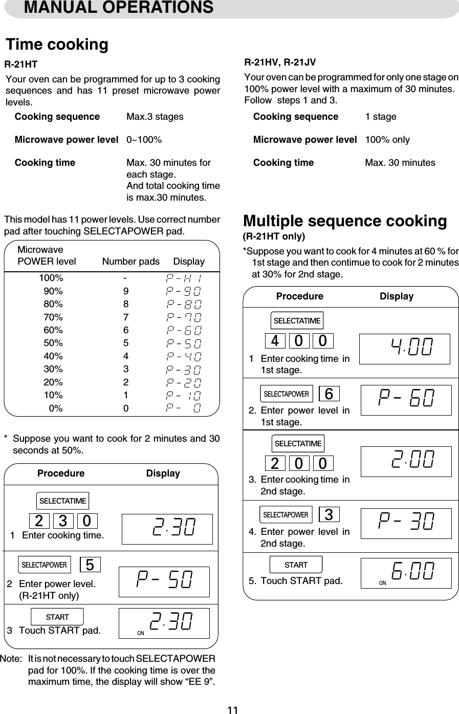 11STARTTime cookingR-21HTYour oven can be programmed for up to 3 cookingsequences and has 11 preset microwave powerlevels.Cooking sequence Max.3 stagesMicrowave power level 0~100%Cooking time Max. 30 minutes foreach stage.And total cooking timeis max.30 minutes.SELECTAPOWER52 Enter power level.(R-21HT only)3 Touch START pad.This model has 11 power levels. Use correct numberpad after touching SELECTAPOWER pad.100% -90% 980% 870% 760% 650% 540% 430% 320% 210% 10% 0MicrowavePOWER level Number pads     DisplayR-21HV, R-21JVYour oven can be programmed for only one stage on100% power level with a maximum of 30 minutes.Follow  steps 1 and 3.Cooking sequence 1 stageMicrowave power level 100% onlyCooking time Max. 30 minutes1 Enter cooking time.* Suppose you want to cook for 2 minutes and 30seconds at 50%.Procedure         DisplaySELECTATIME230MANUAL OPERATIONSONSTARTNote: It is not necessary to touch SELECTAPOWERpad for 100%. If the cooking time is over themaximum time, the display will show “EE 9”.Multiple sequence cooking(R-21HT only)*Suppose you want to cook for 4 minutes at 60 % for1st stage and then contimue to cook for 2 minutesat 30% for 2nd stage.1 Enter cooking time  in1st stage.2. Enter power level in1st stage.3. Enter cooking time  in2nd stage.4. Enter power level in2nd stage.5. Touch START pad.Procedure       DisplaySELECTATIME400SELECTAPOWER6ON3SELECTAPOWERSELECTATIME200