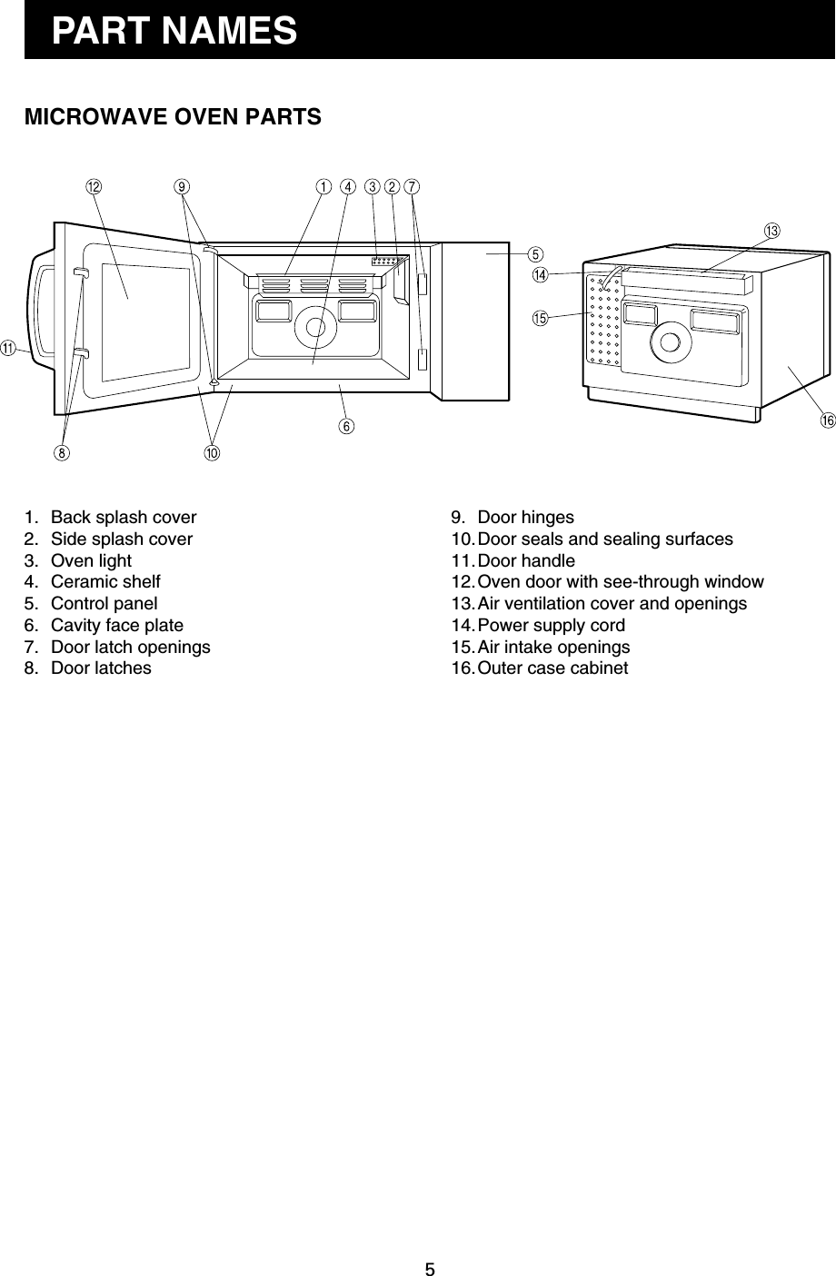 5PART NAMESMICROWAVE OVEN PARTS1. Back splash cover2. Side splash cover3. Oven light4. Ceramic shelf5. Control panel6. Cavity face plate7. Door latch openings8. Door latches9. Door hinges10.Door seals and sealing surfaces11.Door handle12.Oven door with see-through window13.Air ventilation cover and openings14.Power supply cord15.Air intake openings16.Outer case cabinet