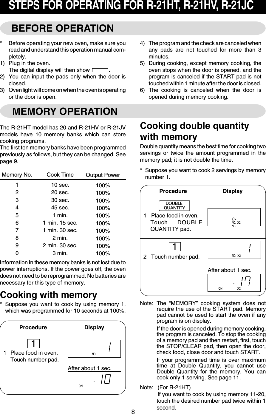 8ONX2NO.X2MEMORY OPERATIONThe R-21HT model has 20 and R-21HV or R-21JVmodels have 10 memory banks which can storecooking programs.The first ten memory banks have been programmedpreviously as follows, but they can be changed. Seepage 9.Memory No.1234567890Cook Time10 sec.20 sec.30 sec.45 sec.1 min.1 min. 15 sec.1 min. 30 sec.2 min.2 min. 30 sec.3 min.Output Power100%100%100%100%100%100%100%100%100%100%Information in these memory banks is not lost due topower interruptions. If the power goes off, the ovendoes not need to be reprogrammed. No batteries arenecessary for this type of memory.Cooking with memory* Suppose you want to cook by using memory 1,which was programmed for 10 seconds at 100%.Procedure          DisplayCooking double quantitywith memoryDouble quantity means the best time for cooking twoservings or twice the amount programmed in thememory pad; it is not double the time.* Suppose you want to cook 2 servings by memorynumber 1.Procedure         DisplayNO.X2After about 1 sec.ONAfter about 1 sec.NO.1 Place food in oven.Touch number pad.1   Place food in oven.Touch DOUBLEQUANTITY pad.2   Touch number pad.DOUBLEQUANTITY11BEFORE OPERATION* Before operating your new oven, make sure youread and understand this operation manual com-pletely.1) Plug in the oven.The digital display will then show  .2) You can input the pads only when the door isclosed.3) Oven light will come on when the oven is operatingor the door is open.4) The program and the check are canceled whenany pads are not touched for more than 3minutes.5) During cooking, except memory cooking, theoven stops when the door is opened, and theprogram is canceled if the START pad is nottouched within 1 minute after the door is closed.6) The cooking is canceled when the door isopened during memory cooking.Note: The  “MEMORY” cooking system does notrequire the use of the START pad. Memorypad cannot be used to start the oven if anyprogram is on display.If the door is opened during memory cooking,the program is canceled. To stop the cookingof a memory pad and then restart, first, touchthe STOP/CLEAR pad, then open the door,check food, close door and touch START.If your programmed time is over maximumtime at Double Quantity, you cannot useDouble Quantity for the memory. You cancook only 1 serving. See page 11.Note: (For R-21HT)If you want to cook by using memory 11-20,touch the desired number pad twice within 1second.STEPS FOR OPERATING FOR R-21HT, R-21HV, R-21JC