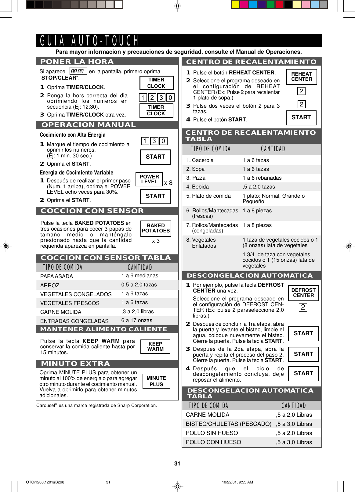 31DESCONGELACION AUTOMATICA1Por ejemplo, pulse la tecla DEFROSTCENTER una vez.Seleccione el programa deseado enel configuración de DEFROST CEN-TER (Ex: pulse 2 paraseleccione 2.0libras.)2Después de concluir la 1ra etapa, abrala puerta y levante el bistec, limpie elagua, coloque nuevamente el bistec.Cierre la puerta. Pulse la tecla START.3Después de la 2da etapa, abra lapuerta y repita el proceso del paso 2.Cierre la puerta. Pulse la tecla START.4Después que el ciclo dedescongelamiento concluya, dejereposar el alimento.DESCONGELACION AUTOMATICATABLATIPO DE COMIDA CANTIDADCARNE MOLIDA ,5 a 2,0 LibrasBISTEC/CHULETAS (PESCADO) ,5 a 3,0 LibrasPOLLO SIN HUESO ,5 a 2,0 LibrasPOLLO CON HUESO ,5 a 3,0 LibrasTIPO DE COMIDA CANTIDAD1. Cacerola2. Sopa3. Pizza4. Bebida5. Plato de comida6. Rollos/Mantecadas(frescas)7. Rollos/Mantecadas(congeladas)8. VegetalesEnlatados1 a 6 tazas1 a 6 tazas1 a 6 rebanadas,5 a 2,0 tazas1 plato: Normal, Grande oPequeño1 a 8 piezas1 a 8 piezas1 taza de vegetales cocidos o 1(8 onzas) lata de vegetales1 3/4  de taza con vegetalescocidos o 1 (15 onzas) lata devegetalesCENTRO DE RECALENTAMIENTO1Pulse el botón REHEAT CENTER.2Seleccione el programa deseado enel configuración de REHEATCENTER (Ex: Pulse 2 para recalentar1 plato de sopa.)3Pulse dos veces el botón 2 para 3tazas.4Pulse el botón START.CENTRO DE RECALENTAMIENTOTABLAREHEATCENTER2Carousel® es una marca registrada de Sharp Corporation.GUIA AUTO-TOUCHPara mayor informacion y precauciones de seguridad, consulte el Manual de Operaciones.PONER LA HORA1Oprima TIMER/CLOCK.2Ponga la hors correcta del diaoprimiendo los numeros ensecuencia (Ej: 12:30).3Oprima TIMER/CLOCK otra vez.Si aparece    88:88    en la pantalla, primero oprima&quot;STOP/CLEAR&quot;.OPERACION MANUALCocimiento con Alta Energia1Marque el tiempo de cocimiento aloprimir los numeros.(Ej: 1 min. 30 sec.)2Oprima el START.Energia de Cocimiento Variable1Después de realizar el primer paso(Num. 1 arriba), oprima el POWERLEVEL ocho veces para 30%.2Oprima el START.130POWERLEVEL1230x 8TIMERCLOCKTIMERCLOCKFOOD AMOUNTMANTENER ALIMENTO CALIENTEPALOMITASAGUA CALIENTEBAKEDPOTATOESCOCCION CON SENSOR TABLATIPO DE COMIDA CANTIDADPAPA ASADAARROZVEGETALES CONGELADOSVEGETALES FRESCOSCARNE MOLIDAENTRADAS CONGELADAS1 a 6 medianas0.5 a 2,0 tazas1 a 6 tazas1 a 6 tazas,3 a 2,0 libras6 a 17 onzasCOCCION CON SENSORx 3STARTSTARTSTARTSTARTSTARTPulse la tecla KEEP WARM paraconservar la comida caliente hasta por15 minutos.Pulse la tecla BAKED POTATOES entres ocasiones para cocer 3 papas detamaño medio o manténgalopresionado hasta que la cantidadrequerida aparezca en pantalla.MINUTO EXTRAOprima MINUTE PLUS para obtener unminuto al 100% de energia o para agregarotro minuto durante el cocimiento manual.Vuelva a oprimirlo para obtener minutosadicionales.2MINUTEPLUSKEEPWARMDEFROSTCENTERSTART2OTC/1200,1201#B298 10/22/01, 9:55 AM31