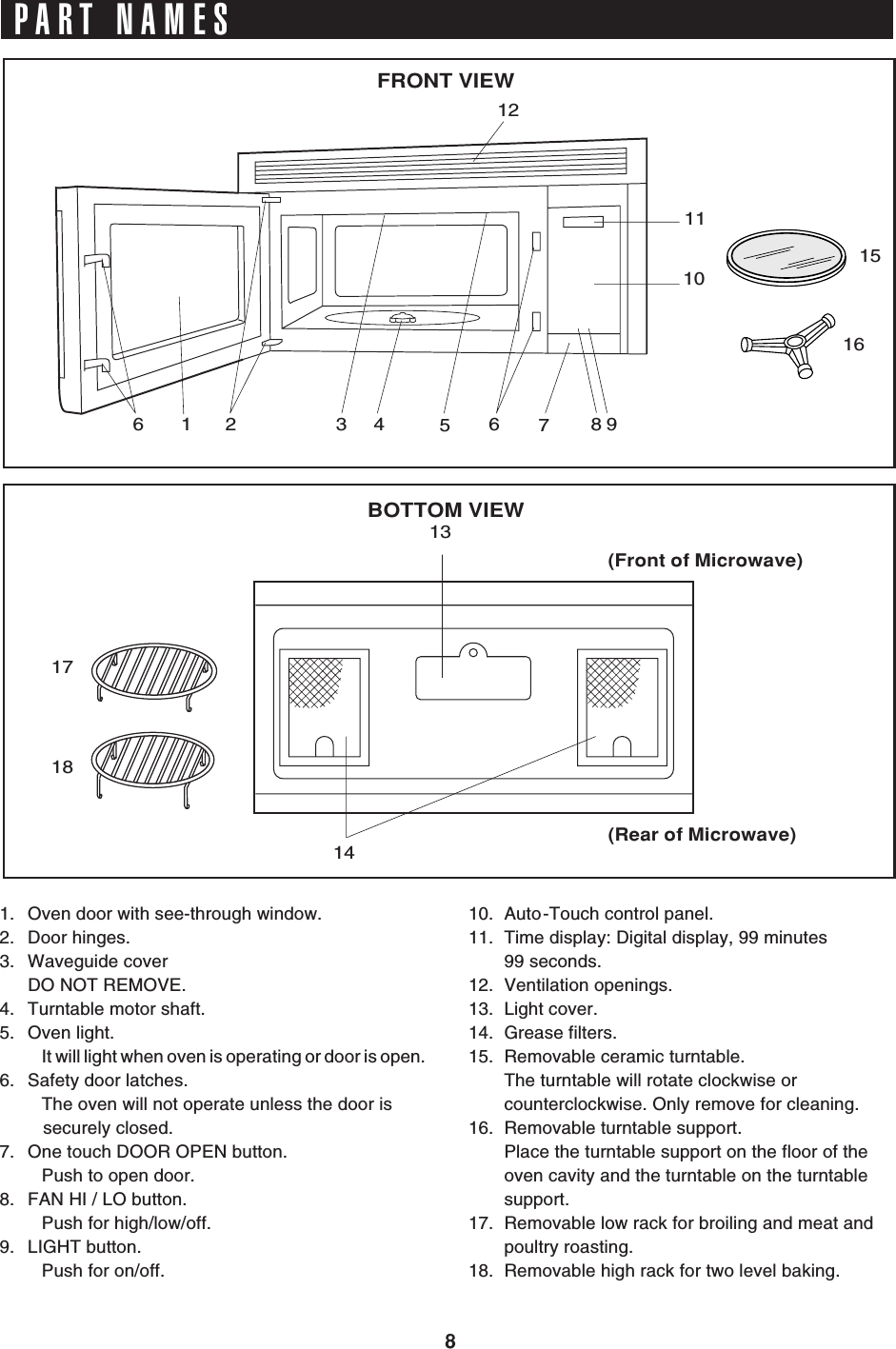 8PART NAMESBOTTOM VIEW(Rear of Microwave)1. Oven door with see-through window.2. Door hinges.3. Waveguide coverDO NOT REMOVE.4. Turntable motor shaft.5. Oven light.It will light when oven is operating or door is open.6. Safety door latches.The oven will not operate unless the door is   securely closed.7. One touch DOOR OPEN button.Push to open door.8. FAN HI / LO button.Push for high/low/off.9. LIGHT button.Push for on/off.(Front of Microwave)13141718321 46567891011151612FRONT VIEW10. Auto-Touch control panel.11. Time display: Digital display, 99 minutes99 seconds.12. Ventilation openings.13. Light cover.14. Grease filters.15. Removable ceramic turntable.The turntable will rotate clockwise orcounterclockwise. Only remove for cleaning.16. Removable turntable support.Place the turntable support on the floor of theoven cavity and the turntable on the turntablesupport.17. Removable low rack for broiling and meat andpoultry roasting.18. Removable high rack for two level baking.