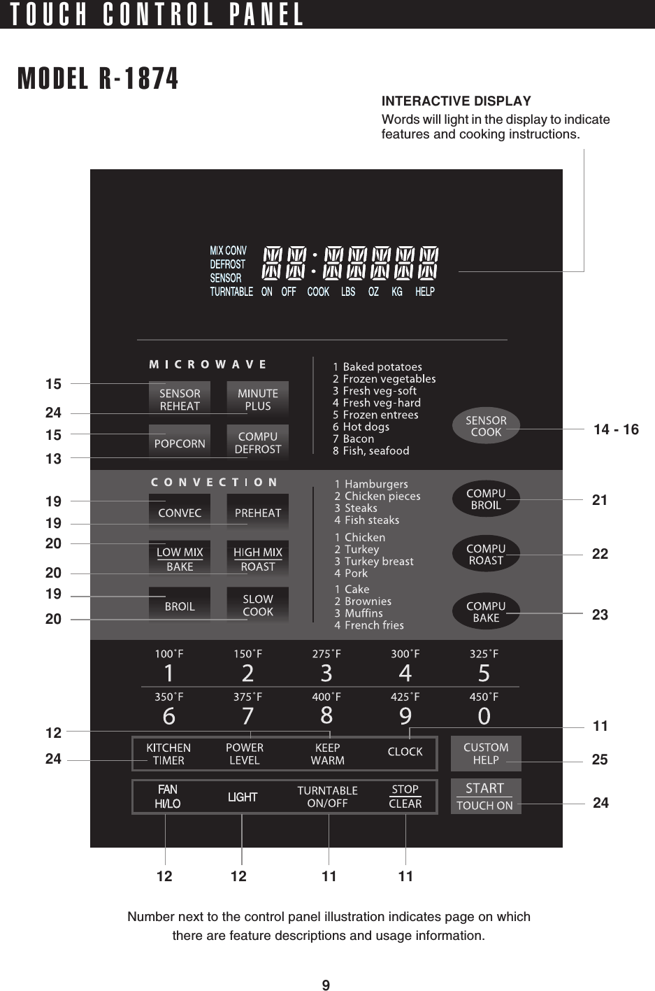 9MODEL R-1874TOUCH CONTROL PANELINTERACTIVE DISPLAYWords will light in the display to indicatefeatures and cooking instructions.Number next to the control panel illustration indicates page on whichthere are feature descriptions and usage information.12 12 11 111524151319192020192014 - 162122231125241224