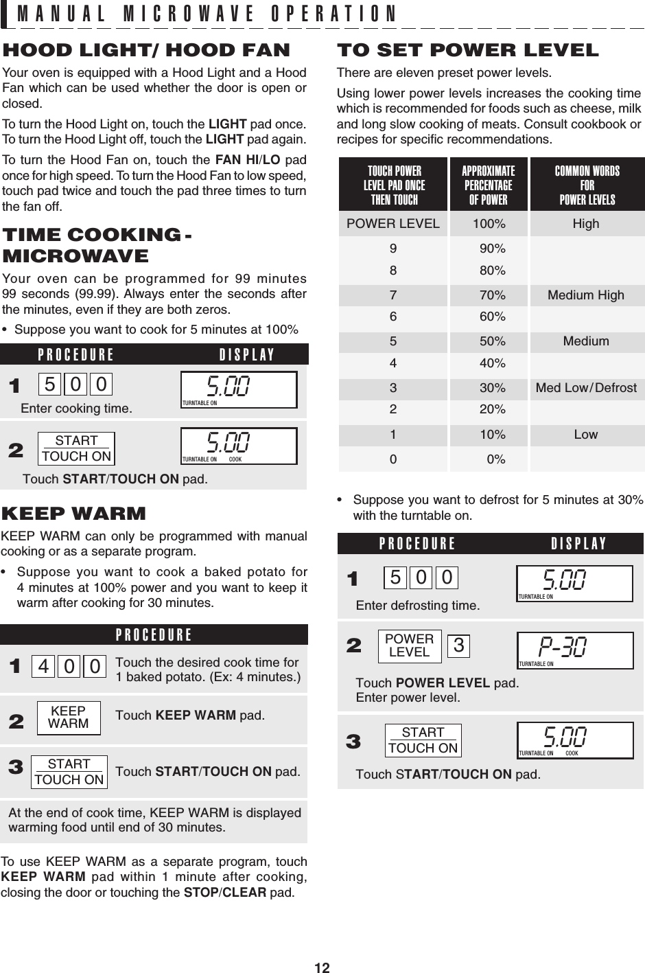125.00000TURNTABLE ONSTARTTOUCH ONMANUAL MICROWAVE OPERATIONTO SET POWER LEVELThere are eleven preset power levels.Using lower power levels increases the cooking timewhich is recommended for foods such as cheese, milkand long slow cooking of meats. Consult cookbook orrecipes for specific recommendations.HOOD LIGHT/ HOOD FANYour oven is equipped with a Hood Light and a HoodFan which can be used whether the door is open orclosed.To turn the Hood Light on, touch the LIGHT pad once.To turn the Hood Light off, touch the LIGHT pad again.To turn the Hood Fan on, touch the FAN HI/LO padonce for high speed. To turn the Hood Fan to low speed,touch pad twice and touch the pad three times to turnthe fan off.TIME COOKING-MICROWAVEYour oven can be programmed for 99 minutes99 seconds (99.99). Always enter the seconds afterthe minutes, even if they are both zeros.•Suppose you want to cook for 5 minutes at 100%PROCEDURE DISPLAY12Touch START/TOUCH ON pad.Enter cooking time.APPROXIMATEPERCENTAGEOF POWERCOMMON WORDSFORPOWER LEVELSTOUCH POWERLEVEL PAD ONCETHEN TOUCH5005.00000TURNTABLE ON OFF  COOKKEEP WARMKEEP WARM can only be programmed with manualcooking or as a separate program.•Suppose you want to cook a baked potato for4 minutes at 100% power and you want to keep itwarm after cooking for 30 minutes.•Suppose you want to defrost for 5 minutes at 30%with the turntable on.To use KEEP WARM as a separate program, touchKEEP WARM pad within 1 minute after cooking,closing the door or touching the STOP/CLEAR pad.PROCEDURE12Touch the desired cook time for1 baked potato. (Ex: 4 minutes.)STARTTOUCH ONKEEPWARM Touch KEEP WARM pad.Touch START/TOUCH ON pad.4003At the end of cook time, KEEP WARM is displayedwarming food until end of 30 minutes.P-30000TURNTABLE ON45.00000TURNTABLE ON OFF  COOK5.00000TURNTABLE ONPROCEDURE DISPLAY123Enter defrosting time.Touch POWER LEVEL pad.Enter power level.Touch START/TOUCH ON pad.STARTTOUCH ON5003POWERLEVELPOWER LEVEL 100% High9 90%8 80%7 70% Medium High6 60%5 50% Medium4 40%3 30% Med Low/Defrost2 20%1 10% Low00%