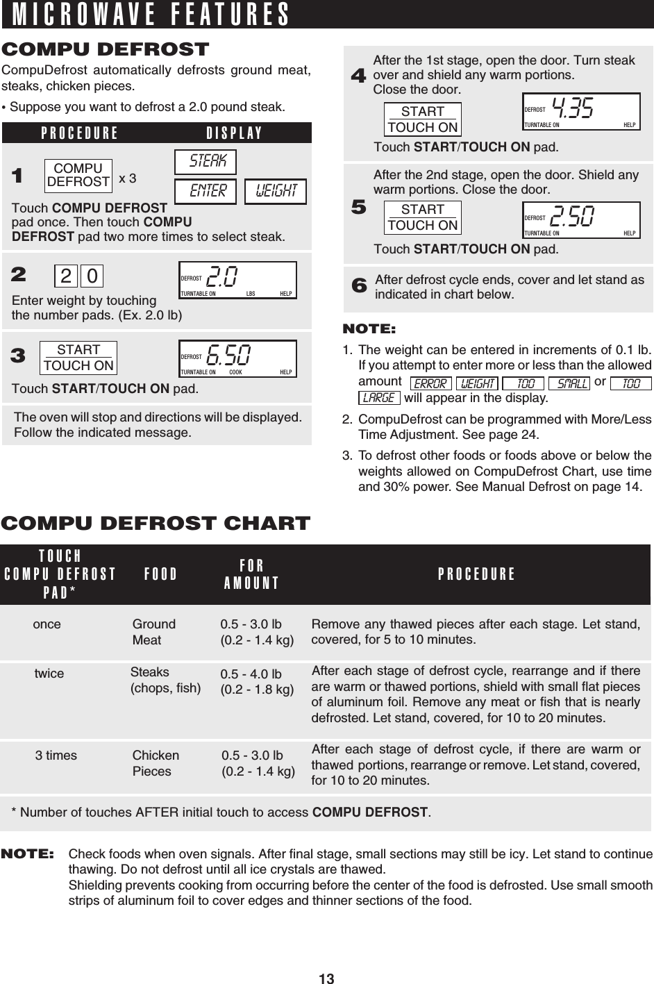 13PROCEDURE DISPLAY123MICROWAVE FEATURESCompuDefrost automatically defrosts ground meat,steaks, chicken pieces.• Suppose you want to defrost a 2.0 pound steak.COMPU DEFROST4After the 1st stage, open the door. Turn steakover and shield any warm portions.Close the door.After the 2nd stage, open the door. Shield anywarm portions. Close the door.56After defrost cycle ends, cover and let stand asindicated in chart below.Touch START/TOUCH ON pad.Touch START/TOUCH ON pad.42.50000TURNTABLE ON OFF   COOK   LBS   OZ   KG   HELPMIX COVDEFROSTSENSOR44.35000TURNTABLE ON OFF   COOK   LBS   OZ   KG   HELPMIX COVDEFROSTSENSORNOTE:1. The weight can be entered in increments of 0.1 lb.If you attempt to enter more or less than the allowedamount       or  will appear in the display.2. CompuDefrost can be programmed with More/LessTime Adjustment. See page 24.3. To defrost other foods or foods above or below theweights allowed on CompuDefrost Chart, use timeand 30% power. See Manual Defrost on page 14.ERROR WEIGHT TOO SMALL TOOLARGENOTE:Check foods when oven signals. After final stage, small sections may still be icy. Let stand to continuethawing. Do not defrost until all ice crystals are thawed.Shielding prevents cooking from occurring before the center of the food is defrosted. Use small smoothstrips of aluminum foil to cover edges and thinner sections of the food.COMPU DEFROST CHARTGroundMeatoncetwiceRemove any thawed pieces after each stage. Let stand,covered, for 5 to 10 minutes.After each stage of defrost cycle, rearrange and if thereare warm or thawed portions, shield with small flat piecesof aluminum foil. Remove any meat or fish that is nearlydefrosted. Let stand, covered, for 10 to 20 minutes.After each stage of defrost cycle, if there are warm orthawed  portions, rearrange or remove. Let stand, covered,for 10 to 20 minutes.3 timesTOUCHCOMPU DEFROSTPAD* FOOD FORAMOUNT PROCEDUREChickenPieces0.5 - 3.0 lb(0.2 - 1.4 kg)0.5 - 4.0 lb(0.2 - 1.8 kg)0.5 - 3.0 lb(0.2 - 1.4 kg)Steaks(chops, fish)* Number of touches AFTER initial touch to access COMPU DEFROST.Touch COMPU DEFROSTpad once. Then touch COMPUDEFROST pad two more times to select steak.Enter weight by touchingthe number pads. (Ex. 2.0 lb)Touch START/TOUCH ON pad.42.00000TURNTABLE ON OFF   COOK   LBS   OZ   KG   HELPSTEAK2 0x 3ENTER WEIGHTMIX COVDEFROSTSENSOR46.50000TURNTABLE ON OFF   COOK   LBS   OZ   KG   HELPMIX COVDEFROSTSENSORThe oven will stop and directions will be displayed.Follow the indicated message.COMPUDEFROSTSTARTTOUCH ONSTARTTOUCH ONSTARTTOUCH ON