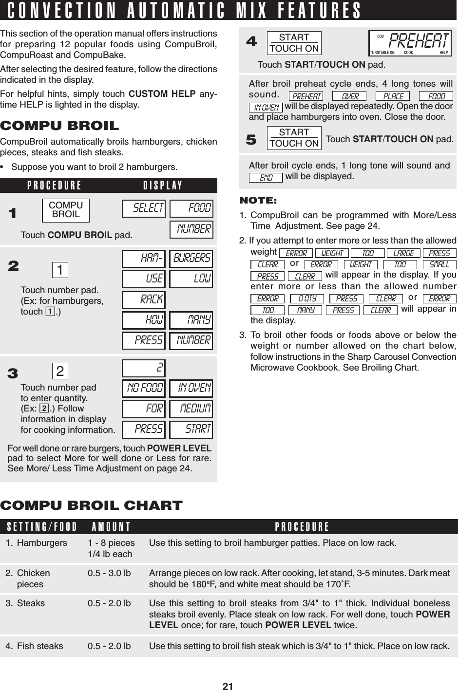 21PROCEDURE DISPLAYCONVECTION AUTOMATIC MIX FEATURESThis section of the operation manual offers instructionsfor preparing 12 popular foods using CompuBroil,CompuRoast and CompuBake.After selecting the desired feature, follow the directionsindicated in the display.For helpful hints, simply touch CUSTOM HELP any-time HELP is lighted in the display.COMPU BROILCompuBroil automatically broils hamburgers, chickenpieces, steaks and fish steaks.•Suppose you want to broil 2 hamburgers.Touch COMPU BROIL pad.1Touch number pad.(Ex: for hamburgers,touch 1.)2NUMBERSELECT FOOD1HAM- BURGERSUSE LOWRACKNUMBERHOW MANYPRESSTouch number padto enter quantity.(Ex: 2.) Followinformation in displayfor cooking information.322NO FOOD IN OVENFOR MEDIUMPRESS STARTFor well done or rare burgers, touch POWER LEVELpad to select More for well done or Less for rare.See More/ Less Time Adjustment on page 24.45After broil cycle ends, 1 long tone will sound and will be displayed.PPREHEATTURNTABLE ON OFF   COOK   LBS   OZ   KG   HELPMIX COVDEFROSTSENSORNOTE:1. CompuBroil can be programmed with More/LessTime  Adjustment. See page 24.2. If you attempt to enter more or less than the allowedweight          or         will appear in the display. If youenter more or less than the allowed number    or     will appear inthe display.3. To broil other foods or foods above or below theweight or number allowed on the chart below,follow instructions in the Sharp Carousel ConvectionMicrowave Cookbook. See Broiling Chart.Touch START/TOUCH ON pad.After broil preheat cycle ends, 4 long tones willsound.        will be displayed repeatedly. Open the doorand place hamburgers into oven. Close the door.ENDPREHEAT PLACEOVERERROR WEIGHT TOO LARGETouch START/TOUCH ON pad.IN OVENFOODPRESSCLEAR ERROR WEIGHT TOO SMALLPRESS CLEARPRESS CLEARERROR 0 QTYPRESS CLEARTOO MANYERRORSTARTTOUCH ONSTARTTOUCH ONCOMPU BROIL CHARTSETTING/FOOD AMOUNT PROCEDURE1. Hamburgers 1 - 8 pieces1/4 lb each2. Chickenpieces0.5 - 3.0 lb3. Steaks 0.5 - 2.0 lb4. Fish steaks 0.5 - 2.0 lbUse this setting to broil hamburger patties. Place on low rack.Arrange pieces on low rack. After cooking, let stand, 3-5 minutes. Dark meatshould be 180oF, and white meat should be 170˚F.Use this setting to broil steaks from 3/4&quot; to 1&quot; thick. Individual bonelesssteaks broil evenly. Place steak on low rack. For well done, touch POWERLEVEL once; for rare, touch POWER LEVEL twice.Use this setting to broil fish steak which is 3/4&quot; to 1&quot; thick. Place on low rack.COMPUBROIL