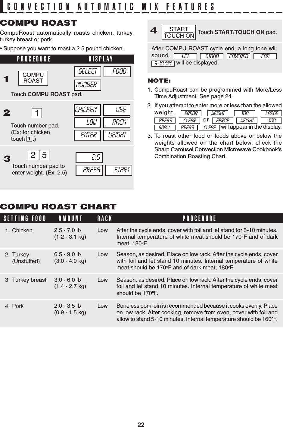 22PROCEDURE DISPLAYCOMPU ROASTCompuRoast automatically roasts chicken, turkey,turkey breast or pork.• Suppose you want to roast a 2.5 pound chicken.Touch COMPU ROAST pad.1Touch number pad.(Ex: for chickentouch 1.)23Touch number pad toenter weight. (Ex: 2.5)NUMBERSELECT FOODTouch START/TOUCH ON pad.4After COMPU ROAST cycle end, a long tone willsound.        will be displayed.1CHICKEN USELOW RACKENTER WEIGHT2 52.5PRESS STARTCOMPU ROAST CHARTSETTING FOOD AMOUNT PROCEDURE1. Chicken 2.5 - 7.0 lb(1.2 - 3.1 kg)After the cycle ends, cover with foil and let stand for 5-10 minutes.Internal temperature of white meat should be 170oF and of darkmeat, 180oF.RACKLow2. Turkey(Unstuffed)6.5 - 9.0 lb(3.0 - 4.0 kg)Season, as desired. Place on low rack. After the cycle ends, coverwith foil and let stand 10 minutes. Internal temperature of whitemeat should be 170oF and of dark meat, 180oF.Low3. Turkey breast 3.0 - 6.0 lb(1.4 - 2.7 kg)Season, as desired. Place on low rack. After the cycle ends, coverfoil and let stand 10 minutes. Internal temperature of white meatshould be 170oF.Low4. Pork 2.0 - 3.5 lb(0.9 - 1.5 kg)Boneless pork loin is recommended because it cooks evenly. Placeon low rack. After cooking, remove from oven, cover with foil andallow to stand 5-10 minutes. Internal temperature should be 160oF.LowLETNOTE:1. CompuRoast can be programmed with More/LessTime Adjustment. See page 24.2. If you attempt to enter more or less than the allowedweight,       or          will appear in the display.3. To roast other food or foods above or below theweights allowed on the chart below, check theSharp Carousel Convection Microwave Cookbook&apos;sCombination Roasting Chart.ERROR WEIGHT TOO LARGEPRESS CLEAR ERROR WEIGHT TOOSMALL PRESS CLEARSTARTTOUCH ONFORCOVEREDSTAND5-10 MINCONVECTION AUTOMATIC MIX FEATURESCOMPUROAST