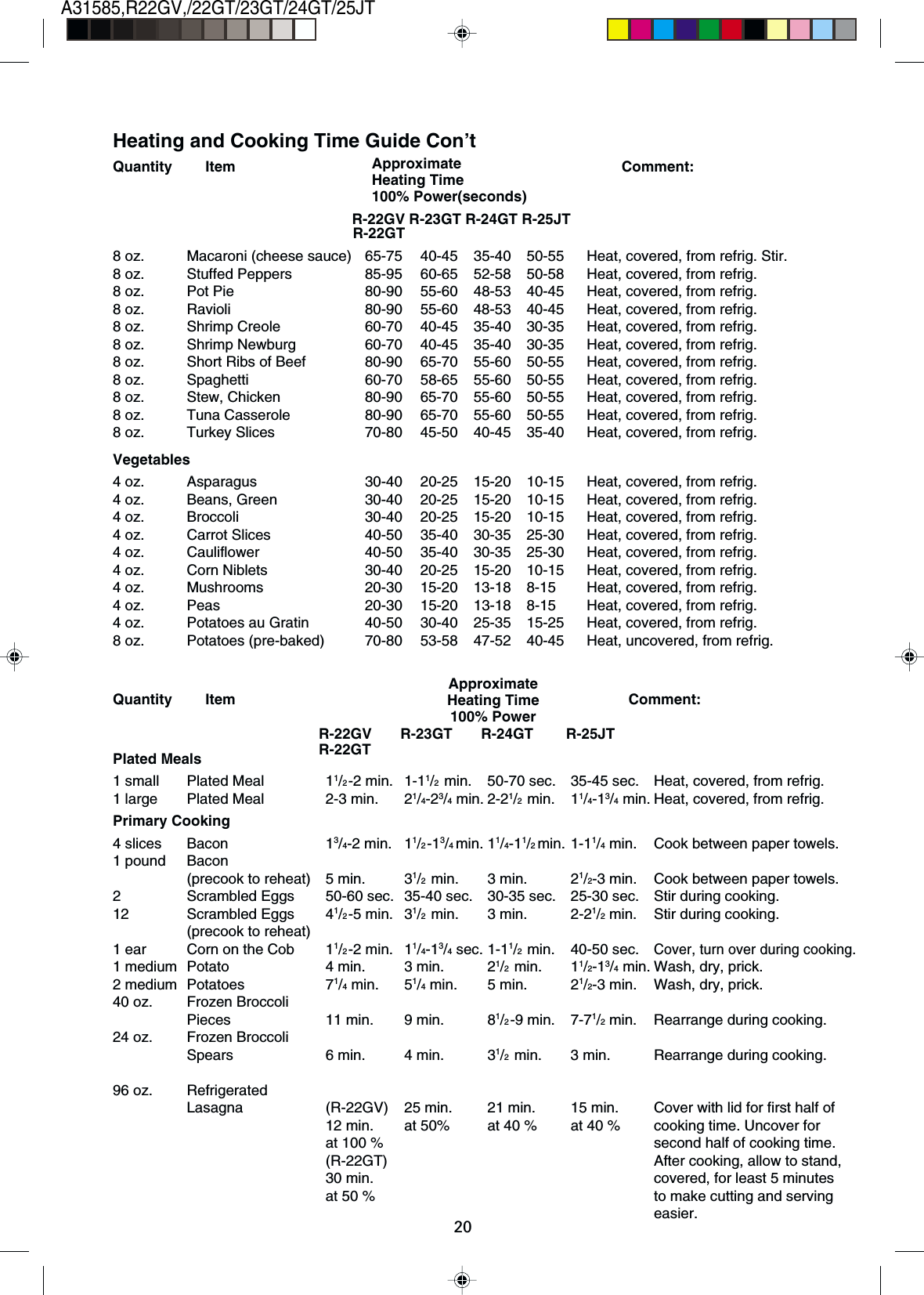 20A31585,R22GV,/22GT/23GT/24GT/25JTHeating and Cooking Time Guide Con’tQuantity Item Comment:8 oz. Macaroni (cheese sauce) 65-75 40-45 35-40 50-55 Heat, covered, from refrig. Stir.8 oz. Stuffed Peppers 85-95 60-65 52-58 50-58 Heat, covered, from refrig.8 oz. Pot Pie 80-90 55-60 48-53 40-45 Heat, covered, from refrig.8 oz. Ravioli 80-90 55-60 48-53 40-45 Heat, covered, from refrig.8 oz. Shrimp Creole 60-70 40-45 35-40 30-35 Heat, covered, from refrig.8 oz. Shrimp Newburg 60-70 40-45 35-40 30-35 Heat, covered, from refrig.8 oz. Short Ribs of Beef 80-90 65-70 55-60 50-55 Heat, covered, from refrig.8 oz. Spaghetti 60-70 58-65 55-60 50-55 Heat, covered, from refrig.8 oz. Stew, Chicken 80-90 65-70 55-60 50-55 Heat, covered, from refrig.8 oz. Tuna Casserole 80-90 65-70 55-60 50-55 Heat, covered, from refrig.8 oz. Turkey Slices 70-80 45-50 40-45 35-40 Heat, covered, from refrig.Vegetables4 oz. Asparagus 30-40 20-25 15-20 10-15 Heat, covered, from refrig.4 oz. Beans, Green 30-40 20-25 15-20 10-15 Heat, covered, from refrig.4 oz. Broccoli 30-40 20-25 15-20 10-15 Heat, covered, from refrig.4 oz. Carrot Slices 40-50 35-40 30-35 25-30 Heat, covered, from refrig.4 oz. Cauliflower 40-50 35-40 30-35 25-30 Heat, covered, from refrig.4 oz. Corn Niblets 30-40 20-25 15-20 10-15 Heat, covered, from refrig.4 oz. Mushrooms 20-30 15-20 13-18 8-15 Heat, covered, from refrig.4 oz. Peas 20-30 15-20 13-18 8-15 Heat, covered, from refrig.4 oz. Potatoes au Gratin 40-50 30-40 25-35 15-25 Heat, covered, from refrig.8 oz. Potatoes (pre-baked) 70-80 53-58 47-52 40-45 Heat, uncovered, from refrig.Quantity Item Comment:Plated Meals1 small Plated Meal 11/2-2 min. 1-11/2 min. 50-70 sec. 35-45 sec. Heat, covered, from refrig.1 large Plated Meal 2-3 min. 21/4-23/4 min. 2-21/2 min. 11/4-13/4 min. Heat, covered, from refrig.Primary Cooking4 slices Bacon 13/4-2 min. 11/2-13/4 min. 11/4-11/2 min. 1-11/4 min. Cook between paper towels.1 pound Bacon(precook to reheat) 5 min. 31/2 min. 3 min. 21/2-3 min. Cook between paper towels.2 Scrambled Eggs 50-60 sec. 35-40 sec. 30-35 sec. 25-30 sec. Stir during cooking.12 Scrambled Eggs 41/2-5 min. 31/2 min. 3 min. 2-21/2 min. Stir during cooking.(precook to reheat)1 ear Corn on the Cob 11/2-2 min. 11/4-13/4 sec. 1-11/2 min. 40-50 sec.Cover, turn over during cooking.1 medium Potato 4 min. 3 min. 21/2 min. 11/2-13/4 min. Wash, dry, prick.2 medium Potatoes 71/4 min. 51/4 min. 5 min. 21/2-3 min. Wash, dry, prick.40 oz. Frozen BroccoliPieces 11 min. 9 min. 81/2-9 min. 7-71/2 min. Rearrange during cooking.24 oz. Frozen BroccoliSpears 6 min. 4 min. 31/2 min. 3 min. Rearrange during cooking.96 oz. RefrigeratedLasagna (R-22GV) 25 min. 21 min. 15 min. Cover with lid for first half of12 min. at 50% at 40 % at 40 % cooking time. Uncover forat 100 % second half of cooking time.(R-22GT) After cooking, allow to stand,30 min. covered, for least 5 minutesat 50 % to make cutting and servingeasier.ApproximateHeating Time100% PowerApproximateHeating Time100% Power(seconds) R-22GV R-23GT R-24GT R-25JT R-22GTR-22GV       R-23GT       R-24GT        R-25JTR-22GT