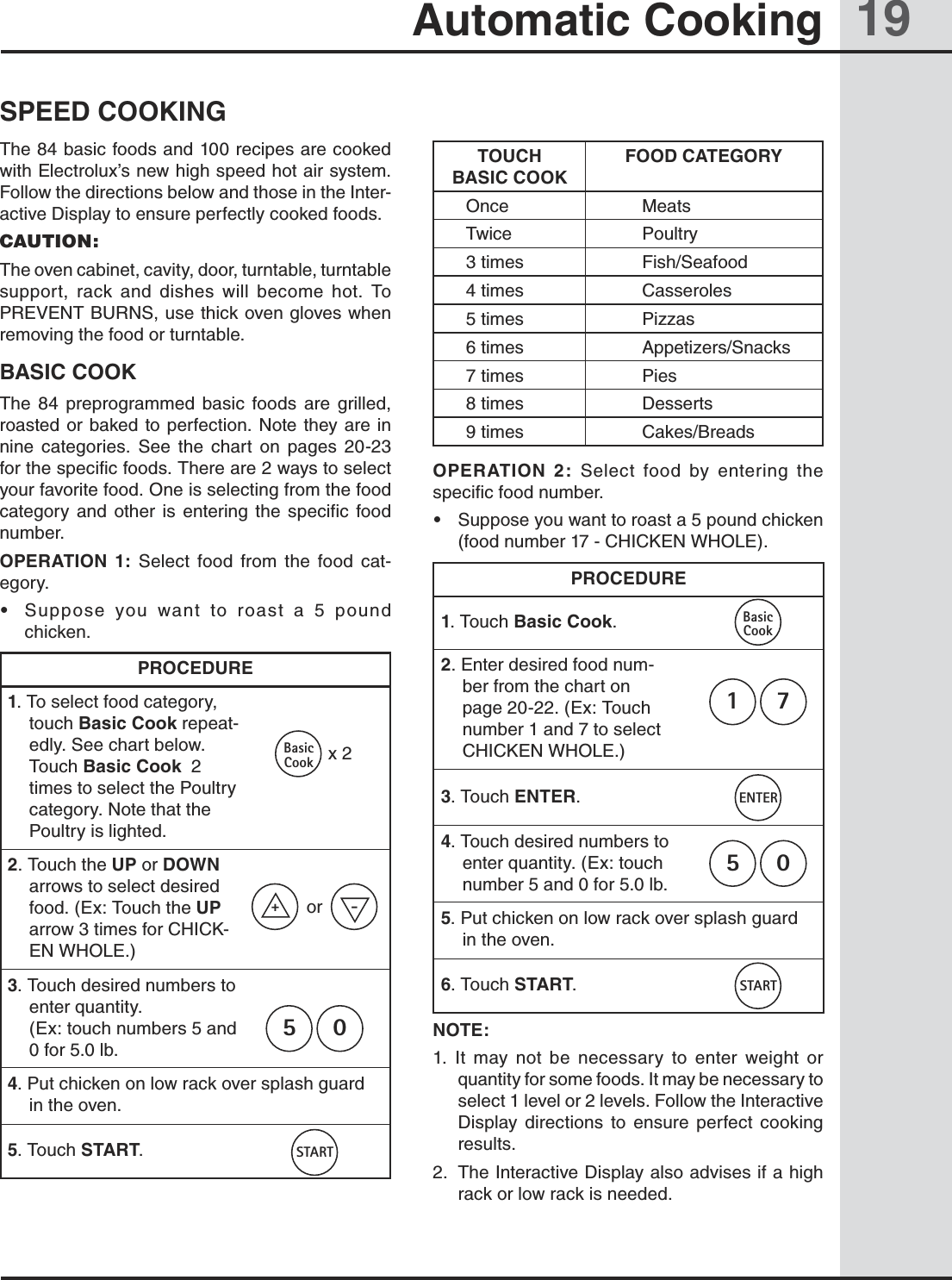 19Automatic CookingSPEED COOKINGThe 84 basic foods and 100 recipes are cooked with Electrolux’s new high speed hot air system.  Follow the directions below and those in the Inter-active Display to ensure perfectly cooked foods.CAUTION:The oven cabinet, cavity, door, turntable, turntable support,  rack  and  dishes  will  become  hot.  To PREVENT BURNS, use thick oven gloves when removing the food or turntable.BASIC COOKThe  84  preprogrammed  basic  foods  are  grilled, roasted  or baked to perfection. Note they are in nine  categories.  See  the  chart  on  pages  20-23 for the specific foods. There are 2 ways to select your favorite food. One is selecting from the food category  and  other  is  entering  the  specific  food number.OPERATION  1:  Select  food  from  the  food  cat-egory.•  Suppose  you  want  to  roast  a  5  pound chicken.PROCEDURE1. To select food category, touch Basic Cook repeat-edly. See chart below.  Touch Basic Cook  2 times to select the Poultry category. Note that the Poultry is lighted.2. Touch the UP or DOWN    arrows to select desired food. (Ex: Touch the UP arrow 3 times for CHICK-EN WHOLE.)3. Touch desired numbers to enter quantity.              (Ex: touch numbers 5 and 0 for 5.0 lb.4. Put chicken on low rack over splash guard in the oven.5. Touch START. TOUCH BASIC COOKFOOD CATEGORYOnce MeatsTwice Poultry3 times Fish/Seafood4 times Casseroles5 times Pizzas6 times Appetizers/Snacks7 times Pies8 times Desserts9 times Cakes/BreadsOPERATION  2:  Select  food  by  entering  the specific food number.•  Suppose you want to roast a 5 pound chicken (food number 17 - CHICKEN WHOLE).PROCEDURE1. Touch Basic Cook.2. Enter desired food num-ber from the chart on page 20-22. (Ex: Touch number 1 and 7 to select CHICKEN WHOLE.)3. Touch ENTER.4. Touch desired numbers to enter quantity. (Ex: touch number 5 and 0 for 5.0 lb.5. Put chicken on low rack over splash guard in the oven.6. Touch START. NOTE:1.  It  may  not  be  necessary  to  enter  weight  or quantity for some foods. It may be necessary to select 1 level or 2 levels. Follow the Interactive Display  directions  to  ensure  perfect  cooking results.2.  The Interactive Display also advises if a high rack or low rack is needed.x 2BasicCook+-orSTART05BasicCook71ENTER05START