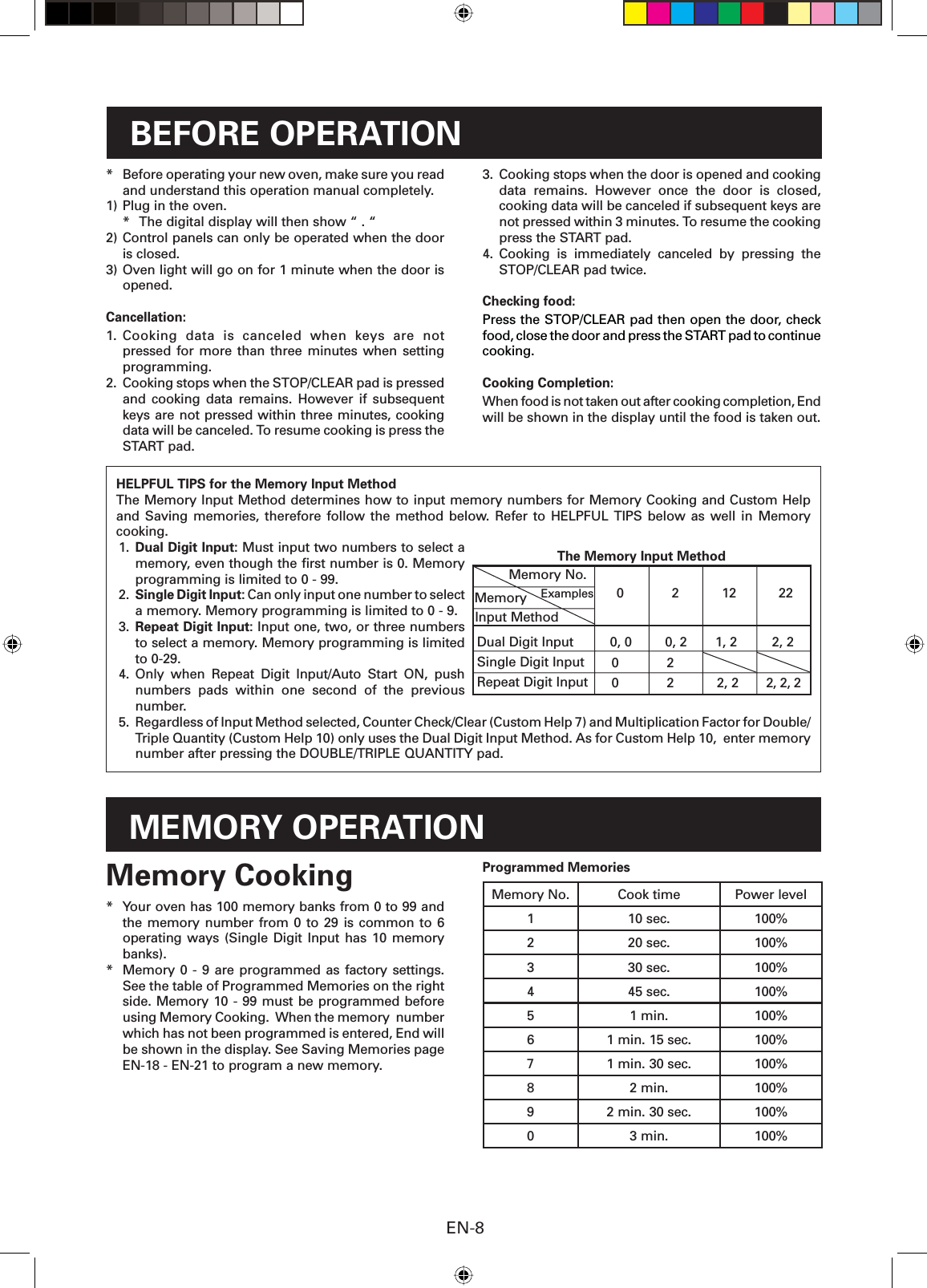 EN-8BEFORE OPERATION*  Before operating your new oven, make sure you read and understand this operation manual completely.1) Plug in the oven.*  The digital display will then show “ . “2) Control panels can only be operated when the door is closed.3) Oven light will go on for 1 minute when the door is opened.Cancellation:1. Cooking data is canceled when keys are not pressed for more than three minutes when setting programming.2.  Cooking stops when the STOP/CLEAR pad is pressed and cooking data remains. However if subsequent keys are not pressed within three minutes, cooking data will be canceled. To resume cooking is press the START pad.3.  Cooking stops when the door is opened and cooking data remains. However once the door is closed, cooking data will be canceled if subsequent keys are not pressed within 3 minutes. To resume the cooking press the START pad.4. Cooking is immediately canceled by pressing the STOP/CLEAR pad twice.Checking food:Press the STOP/CLEAR pad then open the door, check food, close the door and press the START pad to continue cooking.Cooking Completion:When food is not taken out after cooking completion, End will be shown in the display until the food is taken out.MEMORY OPERATIONMemory Cooking*  Your oven has 100 memory banks from 0 to 99 and the memory number from 0 to 29 is common to 6 operating ways (Single Digit Input has 10 memory banks).*  Memory 0 - 9 are programmed as factory settings. See the table of Programmed Memories on the right side. Memory 10 - 99 must be programmed before using Memory Cooking.  When the memory  number which has not been programmed is entered, End will be shown in the display. See Saving Memories page EN-18 - EN-21 to program a new memory.HELPFUL TIPS for the Memory Input Method The Memory Input Method determines how to input memory numbers for Memory Cooking and Custom Help and Saving memories, therefore follow the method below. Refer to HELPFUL TIPS below as well in Memory cooking.1.  Dual Digit Input: Must input two numbers to select a memory, even though the ﬁ rst number is 0. Memory programming is limited to 0 - 99.2.  Single Digit Input: Can only input one number to select  a memory. Memory programming is limited to 0 - 9.3.  Repeat Digit Input: Input one, two, or three numbers to select a memory. Memory programming is limited to 0-29.4. Only when Repeat Digit Input/Auto Start ON, push numbers pads within one second of the previous number. 5.  Regardless of Input Method selected, Counter Check/Clear (Custom Help 7) and Multiplication Factor for Double/ Triple Quantity (Custom Help 10) only uses the Dual Digit Input Method. As for Custom Help 10,  enter memory number after pressing the DOUBLE/TRIPLE QUANTITY pad.0   2  12  220, 0  0, 2  1, 2  2, 20   20    2  2, 2  2, 2, 2 Memory No.Dual Digit InputSingle Digit InputRepeat Digit InputInput MethodMemory ExamplesThe Memory Input MethodProgrammed MemoriesMemory No. Cook time Power level1 10 sec. 100%2 20 sec. 100%3 30 sec. 100%4 45 sec. 100%5 1 min. 100%6 1 min. 15 sec. 100%7 1 min. 30 sec. 100%8 2 min. 100%9 2 min. 30 sec. 100%0 3 min. 100%