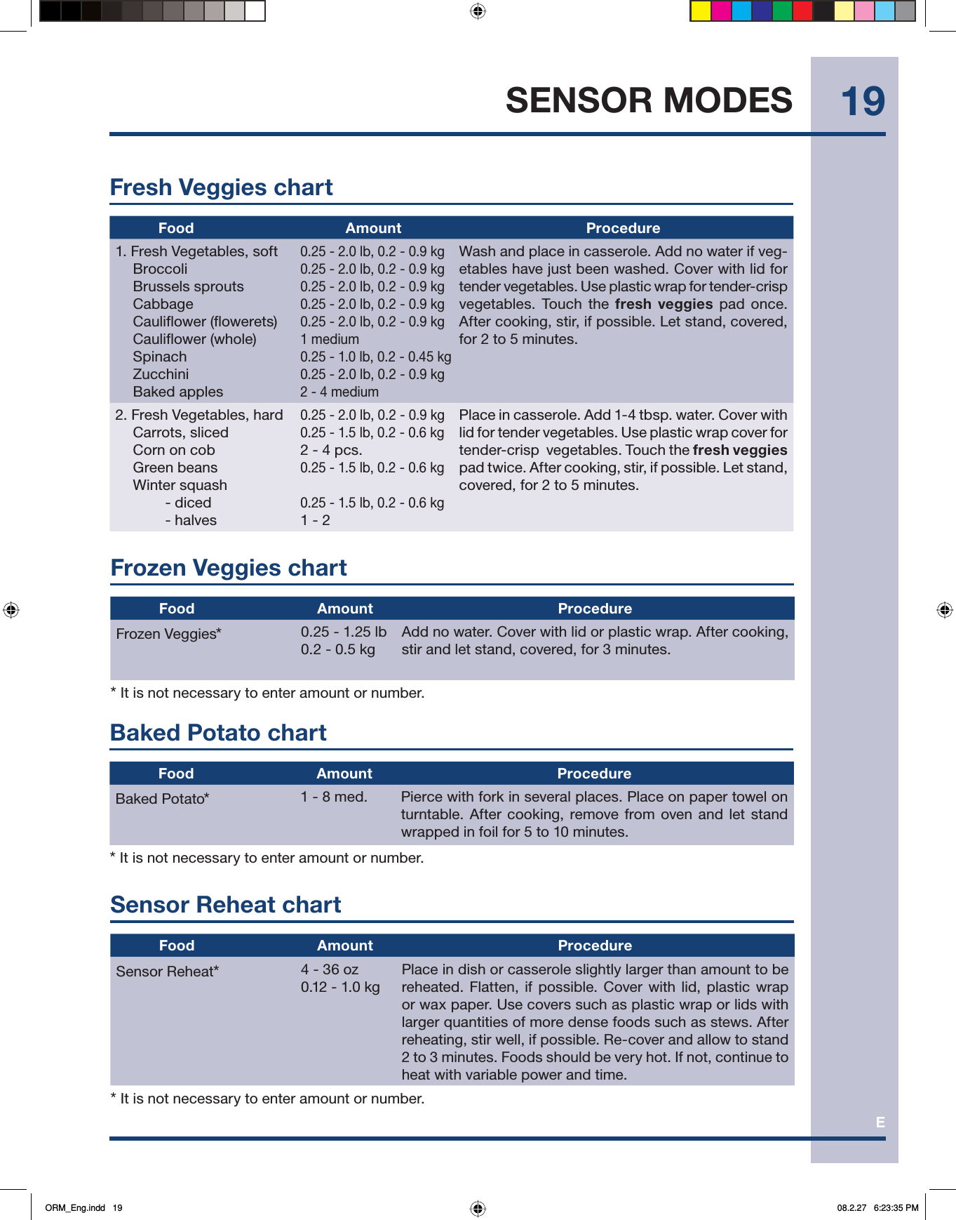 E19Sensor Reheat chart            Food  Amount ProcedureSensor Reheat*4 - 36 oz0.12 - 1.0 kgPlace in dish or casserole slightly larger than amount to be reheated. Flatten, if possible. Cover with lid, plastic wrap or wax paper. Use covers such as plastic wrap or lids with larger quantities of more dense foods such as stews. After reheating, stir well, if possible. Re-cover and allow to stand 2 to 3 minutes. Foods should be very hot. If not, continue to heat with variable power and time.* It is not necessary to enter amount or number.SENSOR MODESFresh Veggies chart            Food  Amount Procedure1. Fresh Vegetables, soft Broccoli  Brussels sprouts Cabbage Cauliflower (flowerets) Cauliflower (whole) Spinach  Zucchini Baked apples0.25 - 2.0 lb, 0.2 - 0.9 kg0.25 - 2.0 lb, 0.2 - 0.9 kg0.25 - 2.0 lb, 0.2 - 0.9 kg0.25 - 2.0 lb, 0.2 - 0.9 kg0.25 - 2.0 lb, 0.2 - 0.9 kg1 medium 0.25 - 1.0 lb, 0.2 - 0.45 kg0.25 - 2.0 lb, 0.2 - 0.9 kg2 - 4 mediumWash and place in casserole. Add no water if veg-etables have just been washed. Cover with lid for tender vegetables. Use plastic wrap for tender-crisp vegetables. Touch the fresh veggies pad once. After cooking, stir, if possible. Let stand, covered, for 2 to 5 minutes.2. Fresh Vegetables, hard Carrots, sliced Corn on cob Green beans Winter squash     - diced    - halves0.25 - 2.0 lb, 0.2 - 0.9 kg0.25 - 1.5 lb, 0.2 - 0.6 kg2 - 4 pcs. 0.25 - 1.5 lb, 0.2 - 0.6 kg0.25 - 1.5 lb, 0.2 - 0.6 kg1 - 2Place in casserole. Add 1-4 tbsp. water. Cover with lid for tender vegetables. Use plastic wrap cover for tender-crisp  vegetables. Touch the fresh veggies pad twice. After cooking, stir, if possible. Let stand, covered, for 2 to 5 minutes.Frozen Veggies chart            Food  Amount ProcedureFrozen Veggies*0.25 - 1.25 lb0.2 - 0.5 kgAdd no water. Cover with lid or plastic wrap. After cooking, stir and let stand, covered, for 3 minutes.* It is not necessary to enter amount or number.Baked Potato chart            Food  Amount ProcedureBaked Potato*1 - 8 med. Pierce with fork in several places. Place on paper towel on turntable. After cooking, remove from oven and let stand wrapped in foil for 5 to 10 minutes.* It is not necessary to enter amount or number.ORM_Eng.indd   19ORM_Eng.indd   19 08.2.27   6:23:35 PM08.2.27   6:23:35 PM