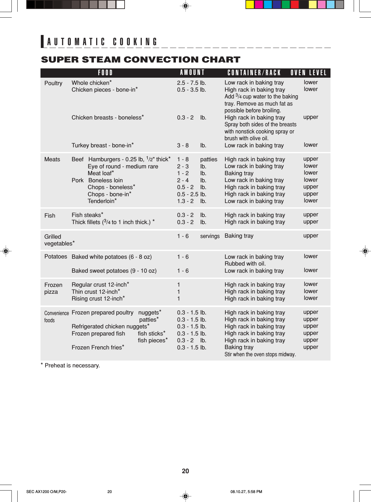 20SUPER STEAM CONVECTION CHARTAUTOMATIC COOKINGFOOD CONTAINER/RACKAMOUNTPoultryOVEN LEVELlowerlowerupperlowerupperlowerlowerlowerupperupperlowerupperupperupperlowerlowerlowerlowerlowerupperupperupperupperupperupper2.5 - 7.5 lb.0.5 - 3.5 lb.0.3 - 2 lb.3 - 8 lb.1 - 8 patties2 - 3 lb.1 - 2 lb.2 - 4 lb.0.5 - 2 lb.0.5 - 2.5 lb.1.3 - 2 lb.0.3 - 2 lb.0.3 - 2 lb.1 - 6servings1 - 61 - 61110.3 - 1.5 lb.0.3 - 1.5 lb.0.3 - 1.5 lb.0.3 - 1.5 lb.0.3 - 2 lb.0.3 - 1.5 lb.Whole chicken*Chicken pieces - bone-in*Chicken breasts - boneless*Turkey breast - bone-in*Beef   Hamburgers - 0.25 lb, 1/2&quot; thick*          Eye of round - medium rare          Meat loaf*Pork   Boneless loin          Chops - boneless*          Chops - bone-in*          Tenderloin*Fish steaks*Thick fillets (3/4 to 1 inch thick.) *Baked white potatoes (6 - 8 oz)Baked sweet potatoes (9 - 10 oz)Regular crust 12-inch*Thin crust 12-inch*Rising crust 12-inch*Frozen prepared poultry   nuggets*                                          patties*Refrigerated chicken nuggets*Frozen prepared fish     fish sticks*    fish pieces*Frozen French fries*Low rack in baking trayHigh rack in baking trayAdd 3/4 cup water to the bakingtray. Remove as much fat aspossible before broiling.High rack in baking traySpray both sides of the breastswith nonstick cooking spray orbrush with olive oil.Low rack in baking trayHigh rack in baking trayLow rack in baking trayBaking trayLow rack in baking trayHigh rack in baking trayHigh rack in baking trayLow rack in baking trayHigh rack in baking trayHigh rack in baking trayBaking trayLow rack in baking trayRubbed with oil.Low rack in baking trayHigh rack in baking trayHigh rack in baking trayHigh rack in baking trayHigh rack in baking trayHigh rack in baking trayHigh rack in baking trayHigh rack in baking trayHigh rack in baking trayBaking trayStir when the oven stops midway.MeatsFishGrilledvegetables*PotatoesFrozenpizzaConveniencefoods* Preheat is necessary.SEC AX1200 O/M,P20- 08.10.27, 5:58 PM20