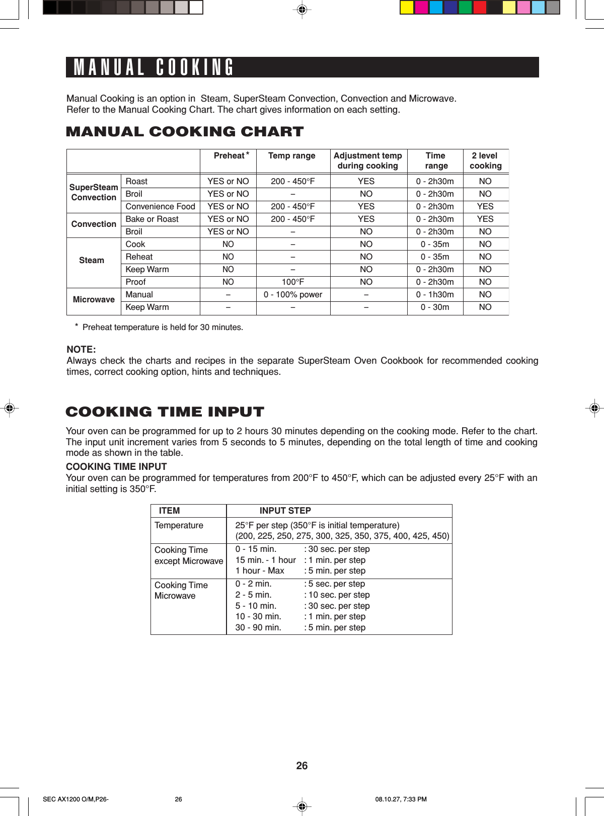 26MANUAL COOKINGManual Cooking is an option in  Steam, SuperSteam Convection, Convection and Microwave.Refer to the Manual Cooking Chart. The chart gives information on each setting.NOTE:Always check the charts and recipes in the separate SuperSteam Oven Cookbook for recommended cookingtimes, correct cooking option, hints and techniques.COOKING TIME INPUTYour oven can be programmed for up to 2 hours 30 minutes depending on the cooking mode. Refer to the chart.The input unit increment varies from 5 seconds to 5 minutes, depending on the total length of time and cookingmode as shown in the table.COOKING TIME INPUTYour oven can be programmed for temperatures from 200°F to 450°F, which can be adjusted every 25°F with aninitial setting is 350°F.TemperatureCooking Timeexcept MicrowaveCooking TimeMicrowave25°F per step (350°F is initial temperature)(200, 225, 250, 275, 300, 325, 350, 375, 400, 425, 450)0 - 15 min.            15 min. - 1 hour 1 hour - Max     0 - 2 min.             2 - 5 min.            5 - 10 min.            10 - 30 min.          30 - 90 min. : 30 sec. per step: 1 min. per step: 5 min. per step: 5 sec. per step: 10 sec. per step: 30 sec. per step: 1 min. per step: 5 min. per stepITEM INPUT STEPPreheatRoastBroilConvenience FoodBake or RoastBroilCookReheatKeep WarmProofManualKeep WarmYES or NOYES or NOYES or NOYES or NOYES or NONONONONO--200 - 450°F-200 - 450°F200 - 450°F----100°F0 - 100% power-0 - 2h30m0 - 2h30m0 - 2h30m0 - 2h30m0 - 2h30m0 - 35m0 - 35m0 - 2h30m0 - 2h30m0 - 1h30m0 - 30mYESNOYESYESNONONONONO--NONOYESYESNONONONONONONOSuperSteamConvectionSteamMicrowaveConvectionTemp range Adjustment tempduring cookingTime range2 level cooking**  Preheat temperature is held for 30 minutes.MANUAL COOKING CHARTSEC AX1200 O/M,P26- 08.10.27, 7:33 PM26
