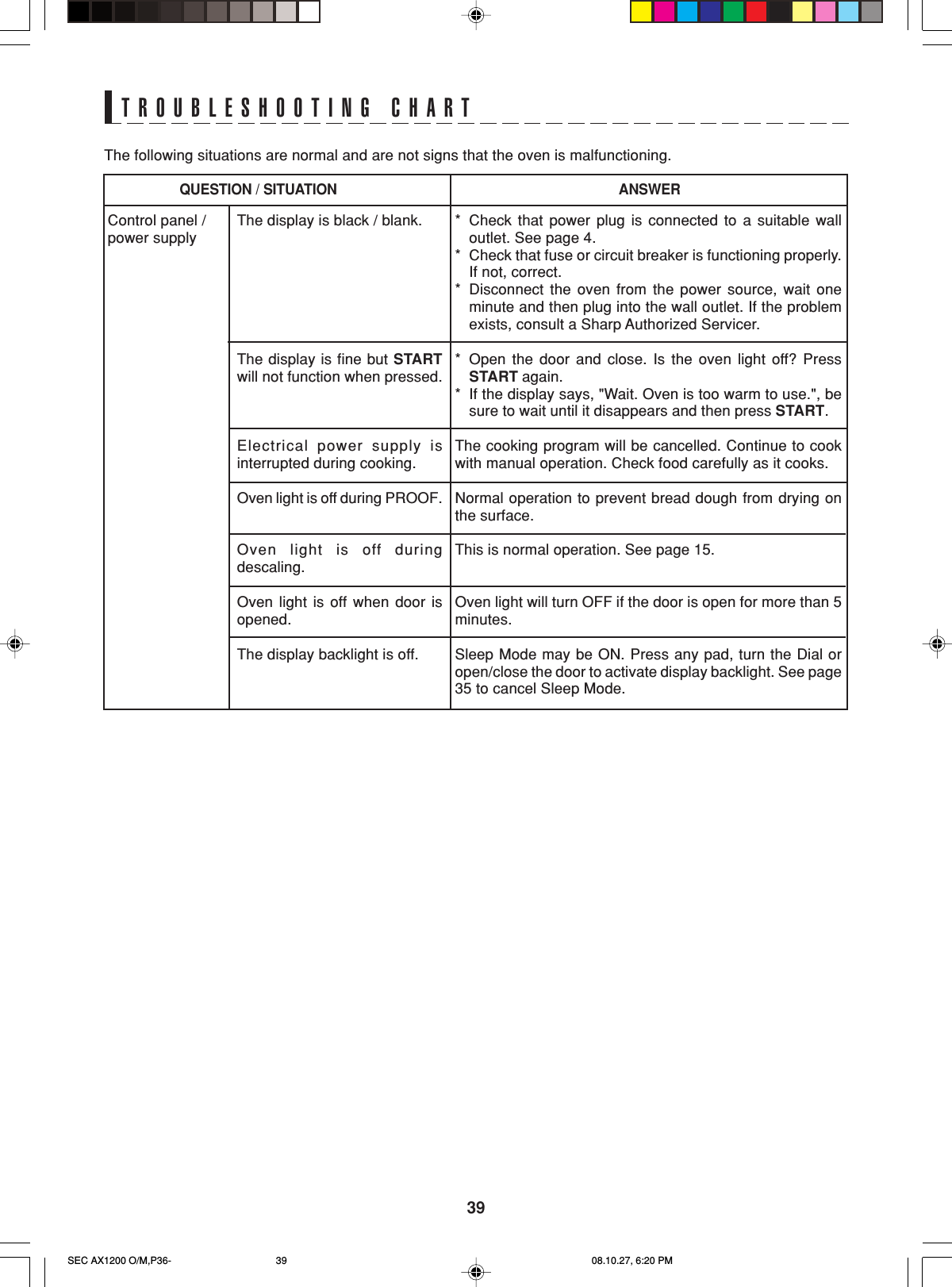 39TROUBLESHOOTING CHARTThe following situations are normal and are not signs that the oven is malfunctioning.*Check that power plug is connected to a suitable walloutlet. See page 4.*Check that fuse or circuit breaker is functioning properly.If not, correct.*Disconnect the oven from the power source, wait oneminute and then plug into the wall outlet. If the problemexists, consult a Sharp Authorized Servicer.*Open the door and close. Is the oven light off? PressSTART again.*If the display says, &quot;Wait. Oven is too warm to use.&quot;, besure to wait until it disappears and then press START.The cooking program will be cancelled. Continue to cookwith manual operation. Check food carefully as it cooks.Normal operation to prevent bread dough from drying onthe surface.This is normal operation. See page 15.Oven light will turn OFF if the door is open for more than 5minutes.Sleep Mode may be ON. Press any pad, turn the Dial oropen/close the door to activate display backlight. See page35 to cancel Sleep Mode.Control panel /power supplyThe display is black / blank.The display is fine but STARTwill not function when pressed.Electrical power supply isinterrupted during cooking.Oven light is off during PROOF.Oven light is off duringdescaling.Oven light is off when door isopened.The display backlight is off.QUESTION / SITUATION ANSWERSEC AX1200 O/M,P36- 08.10.27, 6:20 PM39