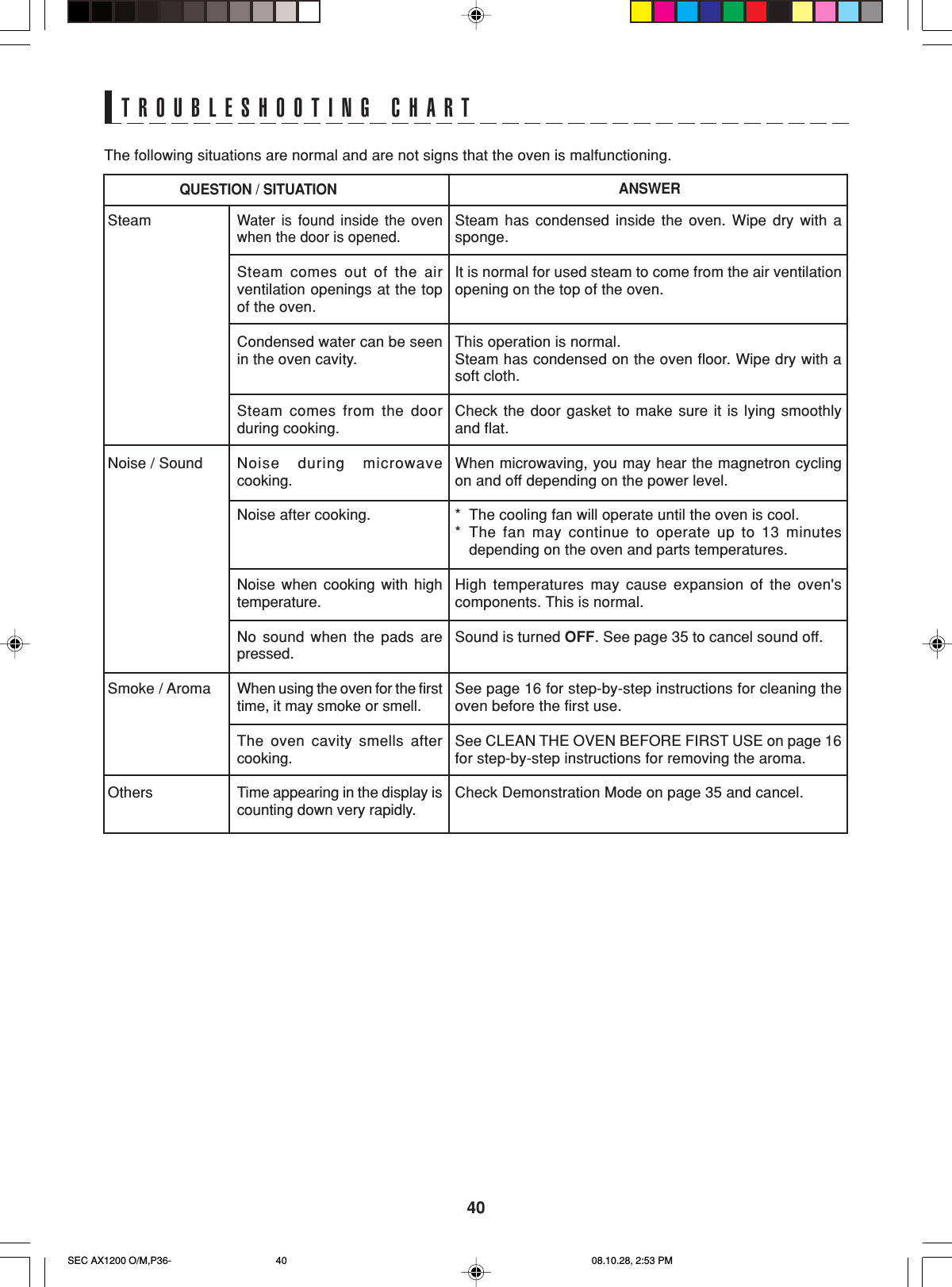 40TROUBLESHOOTING CHARTThe following situations are normal and are not signs that the oven is malfunctioning.Steam has condensed inside the oven. Wipe dry with asponge.It is normal for used steam to come from the air ventilationopening on the top of the oven.This operation is normal.Steam has condensed on the oven floor. Wipe dry with asoft cloth.Check the door gasket to make sure it is lying smoothlyand flat.When microwaving, you may hear the magnetron cyclingon and off depending on the power level.*The cooling fan will operate until the oven is cool.*The fan may continue to operate up to 13 minutesdepending on the oven and parts temperatures.High temperatures may cause expansion of the oven&apos;scomponents. This is normal.Sound is turned OFF. See page 35 to cancel sound off.See page 16 for step-by-step instructions for cleaning theoven before the first use.See CLEAN THE OVEN BEFORE FIRST USE on page 16for step-by-step instructions for removing the aroma.Check Demonstration Mode on page 35 and cancel.SteamNoise / SoundSmoke / AromaOthersWater is found inside the ovenwhen the door is opened.Steam comes out of the airventilation openings at the topof the oven.Condensed water can be seenin the oven cavity.Steam comes from the doorduring cooking.Noise during microwavecooking.Noise after cooking.Noise when cooking with hightemperature.No sound when the pads arepressed.When using the oven for the firsttime, it may smoke or smell.The oven cavity smells aftercooking.Time appearing in the display iscounting down very rapidly.ANSWERQUESTION / SITUATIONSEC AX1200 O/M,P36- 08.10.28, 2:53 PM40