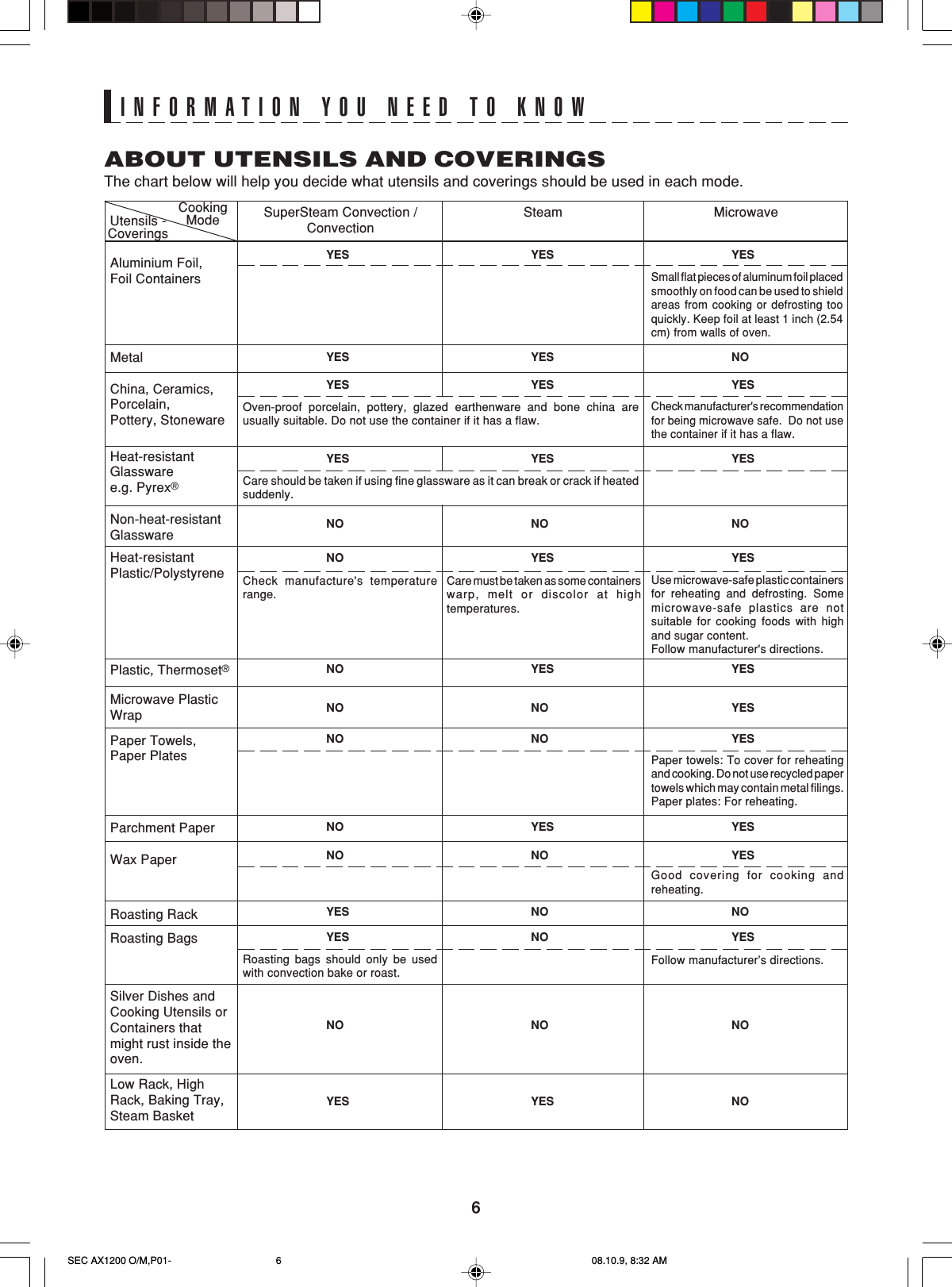 6INFORMATION YOU NEED TO KNOWABOUT UTENSILS AND COVERINGSThe chart below will help you decide what utensils and coverings should be used in each mode.Small flat pieces of aluminum foil placedsmoothly on food can be used to shieldareas from cooking or defrosting tooquickly. Keep foil at least 1 inch (2.54cm) from walls of oven.Aluminium Foil,Foil ContainersMetalChina, Ceramics,Porcelain,Pottery, StonewareHeat-resistantGlasswaree.g. Pyrex®Non-heat-resistantGlasswareHeat-resistantPlastic/PolystyrenePlastic, Thermoset®Microwave PlasticWrapPaper Towels,Paper PlatesParchment PaperWax PaperRoasting RackRoasting BagsSilver Dishes andCooking Utensils orContainers thatmight rust inside theoven.Low Rack, HighRack, Baking Tray,Steam BasketUtensils -CoveringsSuperSteam Convection /ConvectionYESSteam MicrowaveNOYESYESYESYESYESYESYESCheck manufacturer&apos;s recommendationfor being microwave safe.  Do not usethe container if it has a flaw.YESYESYESNONONOYESYESNOCheck manufacture&apos;s temperaturerange.Use microwave-safe plastic containersfor reheating and defrosting. Somemicrowave-safe plastics are notsuitable for cooking foods with highand sugar content.Follow manufacturer&apos;s directions.Care must be taken as some containerswarp, melt or discolor at hightemperatures.YESYESNOYESNONOPaper towels: To cover for reheatingand cooking. Do not use recycled papertowels which may contain metal filings.Paper plates: For reheating.YESNONOYESYESNOYESNONOGood covering for cooking andreheating.NONOYESRoasting bags should only be usedwith convection bake or roast.NONONONOYESYESOven-proof porcelain, pottery, glazed earthenware and bone china areusually suitable. Do not use the container if it has a flaw.Care should be taken if using fine glassware as it can break or crack if heatedsuddenly.CookingModeYESNOYESFollow manufacturer’s directions.SEC AX1200 O/M,P01- 08.10.9, 8:32 AM6