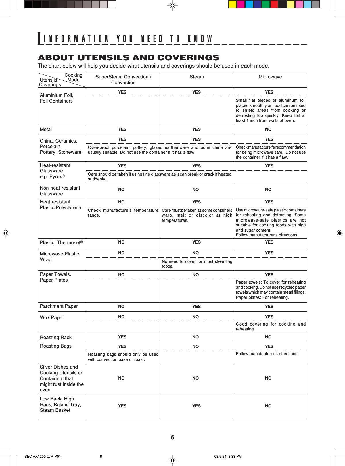 6INFORMATION YOU NEED TO KNOWABOUT UTENSILS AND COVERINGSThe chart below will help you decide what utensils and coverings should be used in each mode.Small flat pieces of aluminum foilplaced smoothly on food can be usedto shield areas from cooking ordefrosting too quickly. Keep foil atleast 1 inch from walls of oven.Aluminium Foil,Foil ContainersMetalChina, Ceramics,Porcelain,Pottery, StonewareHeat-resistantGlasswaree.g. Pyrex®Non-heat-resistantGlasswareHeat-resistantPlastic/PolystyrenePlastic, Thermoset®Microwave PlasticWrapPaper Towels,Paper PlatesParchment PaperWax PaperRoasting RackRoasting BagsSilver Dishes andCooking Utensils orContainers thatmight rust inside theoven.Low Rack, HighRack, Baking Tray,Steam BasketUtensils -CoveringsSuperSteam Convection /ConvectionYESSteam MicrowaveNOYESYESYESYESYESYESYESCheck manufacturer&apos;s recommendationfor being microwave safe.  Do not usethe container if it has a flaw.YESYESYESNONONOYESYESNOCheck manufacture&apos;s temperaturerange.Use microwave-safe plastic containersfor reheating and defrosting. Somemicrowave-safe plastics are notsuitable for cooking foods with highand sugar content.Follow manufacturer&apos;s directions.Care must be taken as some containerswarp, melt or discolor at hightemperatures.YESYESNOYESNONONo need to cover for most steamingfoods.Paper towels: To cover for reheatingand cooking. Do not use recycled papertowels which may contain metal filings.Paper plates: For reheating.YESNONOYESYESNOYESNONOGood covering for cooking andreheating.NONOYESRoasting bags should only be usedwith convection bake or roast.NONONONOYESYESOven-proof porcelain, pottery, glazed earthenware and bone china areusually suitable. Do not use the container if it has a flaw.Care should be taken if using fine glassware as it can break or crack if heatedsuddenly.CookingModeYESNOYESFollow manufacturer’s directions.SEC AX1200 O/M,P01- 08.9.24, 3:33 PM6