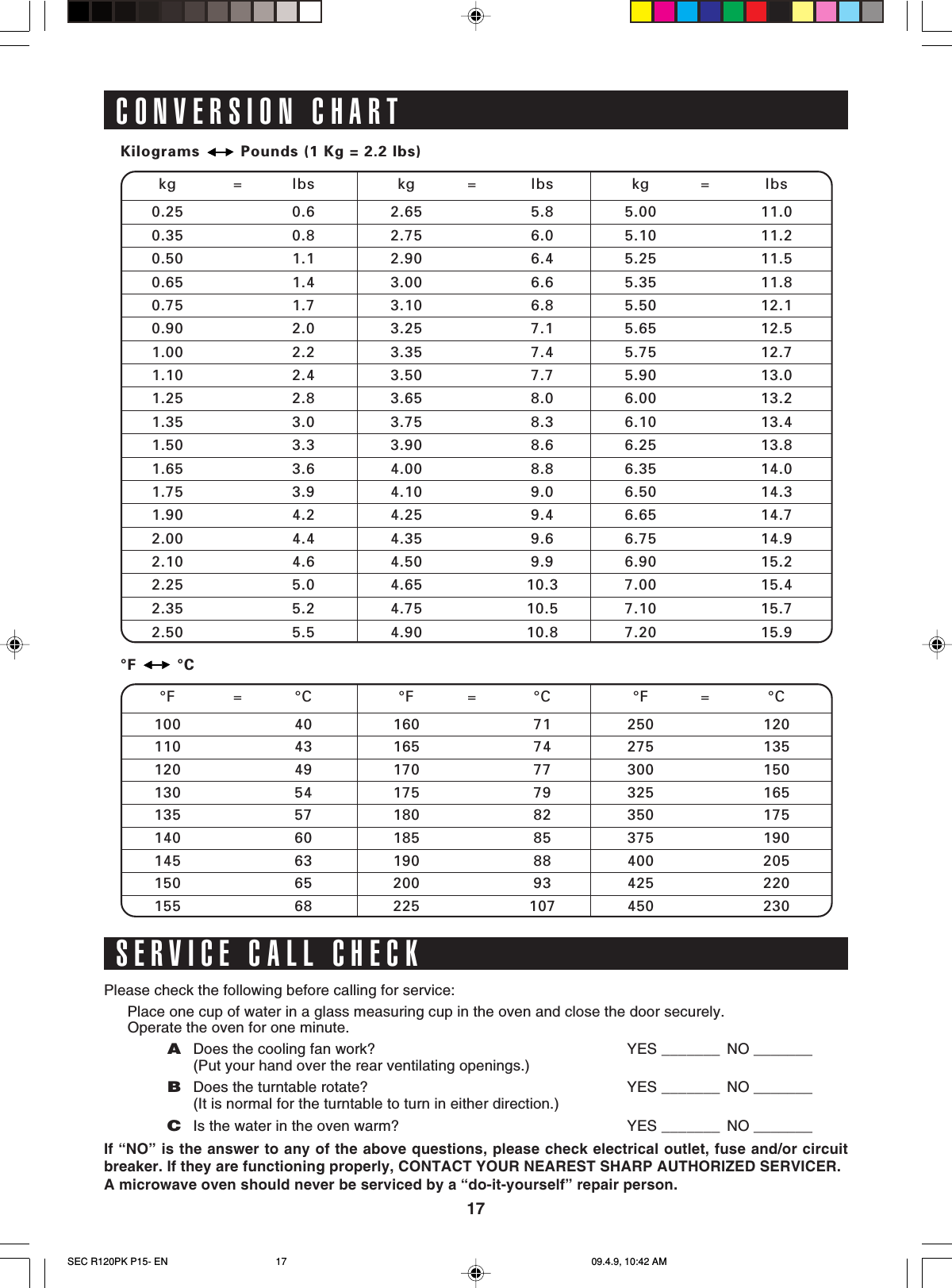 17CONVERSION CHARTKilograms   Pounds (1 Kg = 2.2 lbs)kg = lbs kg = lbs kg = lbs0.25 0.6 2.65 5.8 5.00 11.00.35 0.8 2.75 6.0 5.10 11.20.50 1.1 2.90 6.4 5.25 11.50.65 1.4 3.00 6.6 5.35 11.80.75 1.7 3.10 6.8 5.50 12.10.90 2.0 3.25 7.1 5.65 12.51.00 2.2 3.35 7.4 5.75 12.71.10 2.4 3.50 7.7 5.90 13.01.25 2.8 3.65 8.0 6.00 13.21.35 3.0 3.75 8.3 6.10 13.41.50 3.3 3.90 8.6 6.25 13.81.65 3.6 4.00 8.8 6.35 14.01.75 3.9 4.10 9.0 6.50 14.31.90 4.2 4.25 9.4 6.65 14.72.00 4.4 4.35 9.6 6.75 14.92.10 4.6 4.50 9.9 6.90 15.22.25 5.0 4.65 10.3 7.00 15.42.35 5.2 4.75 10.5 7.10 15.72.50 5.5 4.90 10.8 7.20 15.9°F   °C°F = °C °F = °C °F = °C100 40 160 71 250 120110 43 165 74 275 135120 49 170 77 300 150130 54 175 79 325 165135 57 180 82 350 175140 60 185 85 375 190145 63 190 88 400 205150 65 200 93 425 220155 68 225 107 450 230Please check the following before calling for service:Place one cup of water in a glass measuring cup in the oven and close the door securely.Operate the oven for one minute.ADoes the cooling fan work? YES _______ NO _______(Put your hand over the rear ventilating openings.)BDoes the turntable rotate? YES _______ NO _______(It is normal for the turntable to turn in either direction.)CIs the water in the oven warm? YES _______ NO _______If “NO” is the answer to any of the above questions, please check electrical outlet, fuse and/or circuitbreaker. If they are functioning properly, CONTACT YOUR NEAREST SHARP AUTHORIZED SERVICER.A microwave oven should never be serviced by a “do-it-yourself” repair person.SERVICE CALL CHECKSEC R120PK P15- EN 09.4.9, 10:42 AM17