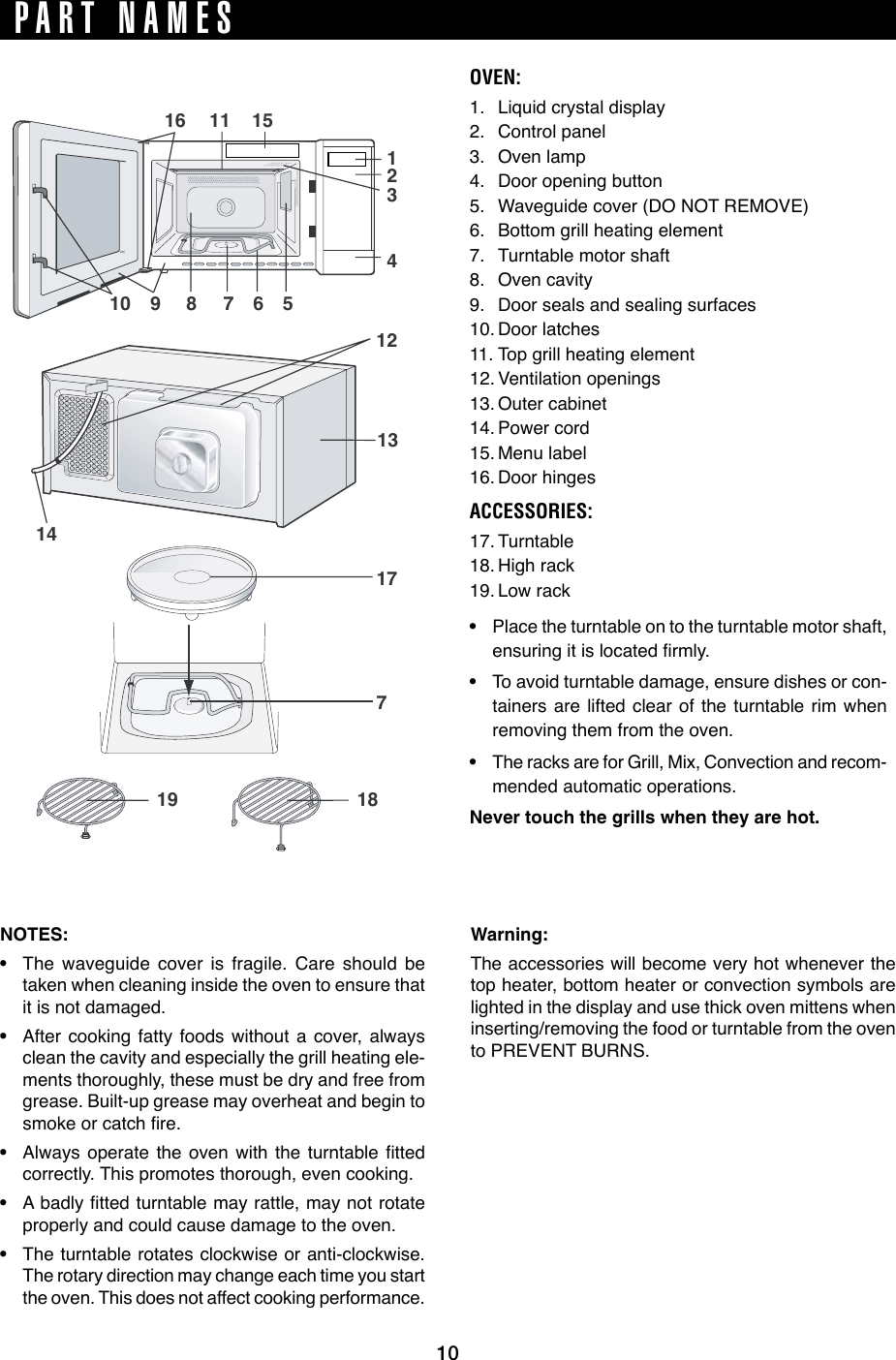 10OVEN:1.  Liquid crystal display2.  Control panel3.  Oven lamp4.  Door opening button5.  Waveguide cover (DO NOT REMOVE)6.  Bottom grill heating element7.  Turntable motor shaft8.  Oven cavity9.  Door seals and sealing surfaces10. Door latches11. Top grill heating element12. Ventilation openings13. Outer cabinet14. Power cord15. Menu label16. Door hingesACCESSORIES:17. Turntable18. High rack19. Low rack• Place the turntable on to the turntable motor shaft, ensuringitislocatedrmly.• To avoid turntable damage, ensure dishes or con-tainers are lifted clear of the turntable rim when removing them from the oven.• The racks are for Grill, Mix, Convection and recom-mended automatic operations.Never touch the grills when they are hot.PART NAMES12141317756701 9 811 151618192143NOTES:• The waveguide cover is fragile. Care should be taken when cleaning inside the oven to ensure that it is not damaged.• After cooking fatty foods without a cover, always clean the cavity and especially the grill heating ele-ments thoroughly, these must be dry and free from grease. Built-up grease may overheat and begin to smokeorcatchre.• Alwaysoperate theoven withthe turntablettedcorrectly. This promotes thorough, even cooking.• Abadlyttedturntablemayrattle,maynotrotateproperly and could cause damage to the oven.• The turntable rotates clockwise or anti-clockwise. The rotary direction may change each time you start the oven. This does not affect cooking performance.Warning:The accessories will become very hot whenever the top heater, bottom heater or convection symbols are lighted in the display and use thick oven mittens when inserting/removing the food or turntable from the oven to PREVENT BURNS.