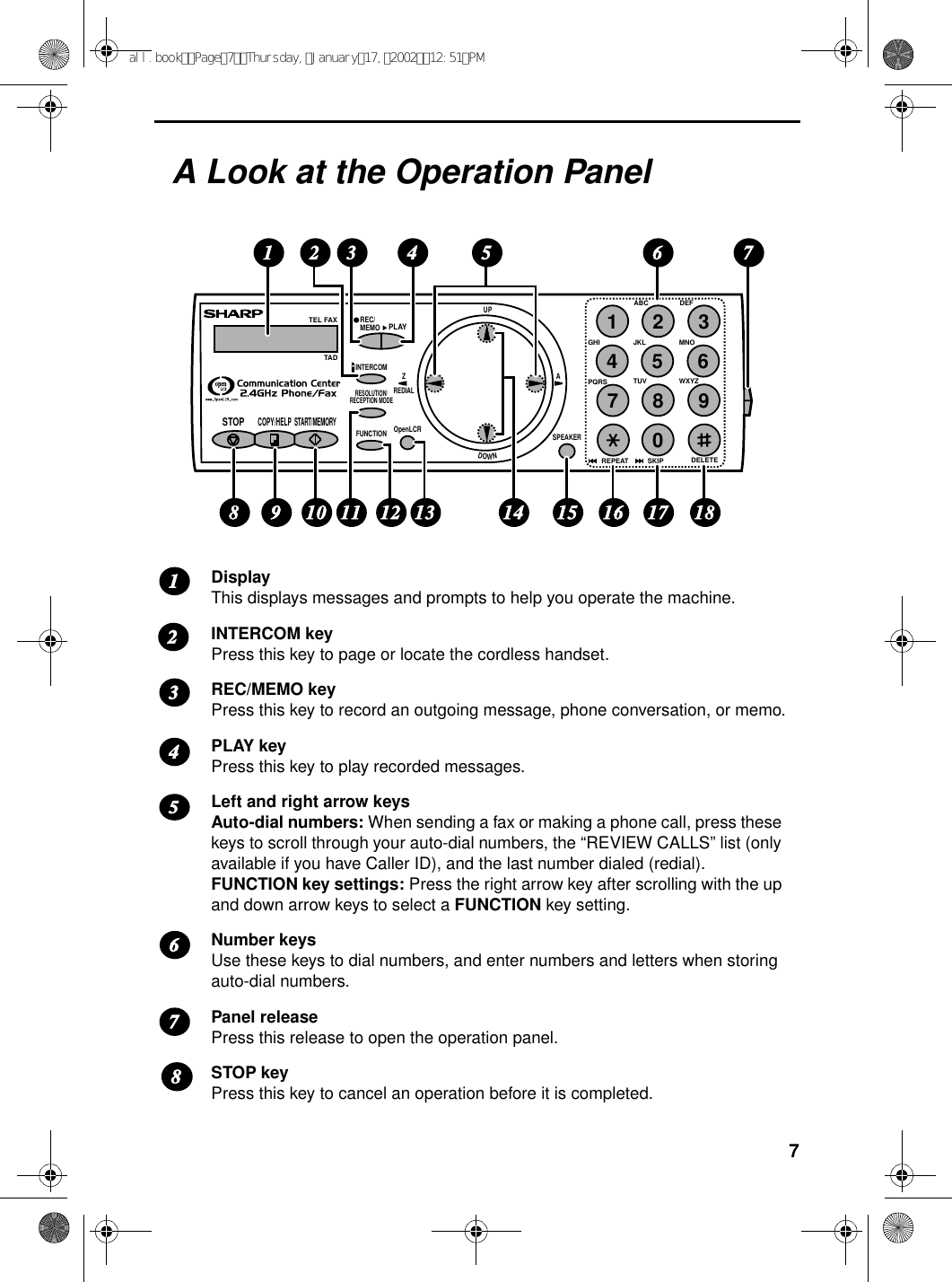 7DisplayThis displays messages and prompts to help you operate the machine.INTERCOM keyPress this key to page or locate the cordless handset.REC/MEMO keyPress this key to record an outgoing message, phone conversation, or memo.PLAY keyPress this key to play recorded messages. Left and right arrow keysAuto-dial numbers: When sending a fax or making a phone call, press these keys to scroll through your auto-dial numbers, the “REVIEW CALLS” list (only available if you have Caller ID), and the last number dialed (redial).FUNCTION key settings: Press the right arrow key after scrolling with the up and down arrow keys to select a FUNCTION key setting.Number keysUse these keys to dial numbers, and enter numbers and letters when storing auto-dial numbers. Panel releasePress this release to open the operation panel.STOP keyPress this key to cancel an operation before it is completed.A Look at the Operation Panel12345678REC/MEMOPLAYJKLDELETEREPEATABC1DEFWXYZ9GHI45MNO6PQRSTELTADFAXSTOPCOPY/HELPSTART/MEMORYRESOLUTION/RECEPTION MODEINTERCOMFUNCTION OpenLCRREDIALZ ASPEAKER7TUV8SKIP02 318 9 10 12 13 155 6 7DOWNUP11 16 17 1832 414all.bookPage7Thursday,January17,200212:51PM