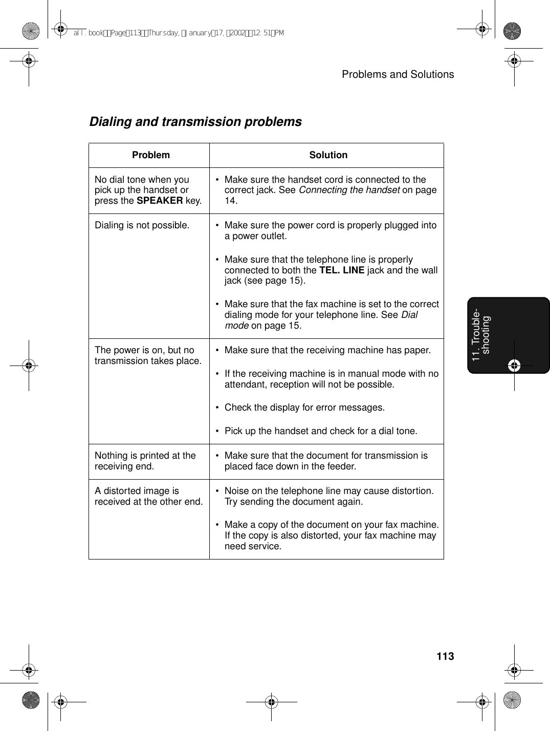 Problems and Solutions11311. Trouble-shootingDialing and transmission problemsProblem SolutionNo dial tone when you pick up the handset or press the SPEAKER key.•Make sure the handset cord is connected to the correct jack. See Connecting the handset on page 14.Dialing is not possible. •Make sure the power cord is properly plugged into a power outlet.•Make sure that the telephone line is properly connected to both the TEL. LINE jack and the wall jack (see page 15).•Make sure that the fax machine is set to the correct dialing mode for your telephone line. See Dial mode on page 15.The power is on, but no transmission takes place. •Make sure that the receiving machine has paper.•If the receiving machine is in manual mode with no attendant, reception will not be possible.•Check the display for error messages.•Pick up the handset and check for a dial tone.Nothing is printed at the receiving end. •Make sure that the document for transmission is placed face down in the feeder.A distorted image is received at the other end. •Noise on the telephone line may cause distortion. Try sending the document again.•Make a copy of the document on your fax machine. If the copy is also distorted, your fax machine may need service.all.bookPage113Thursday,January17,200212:51PM