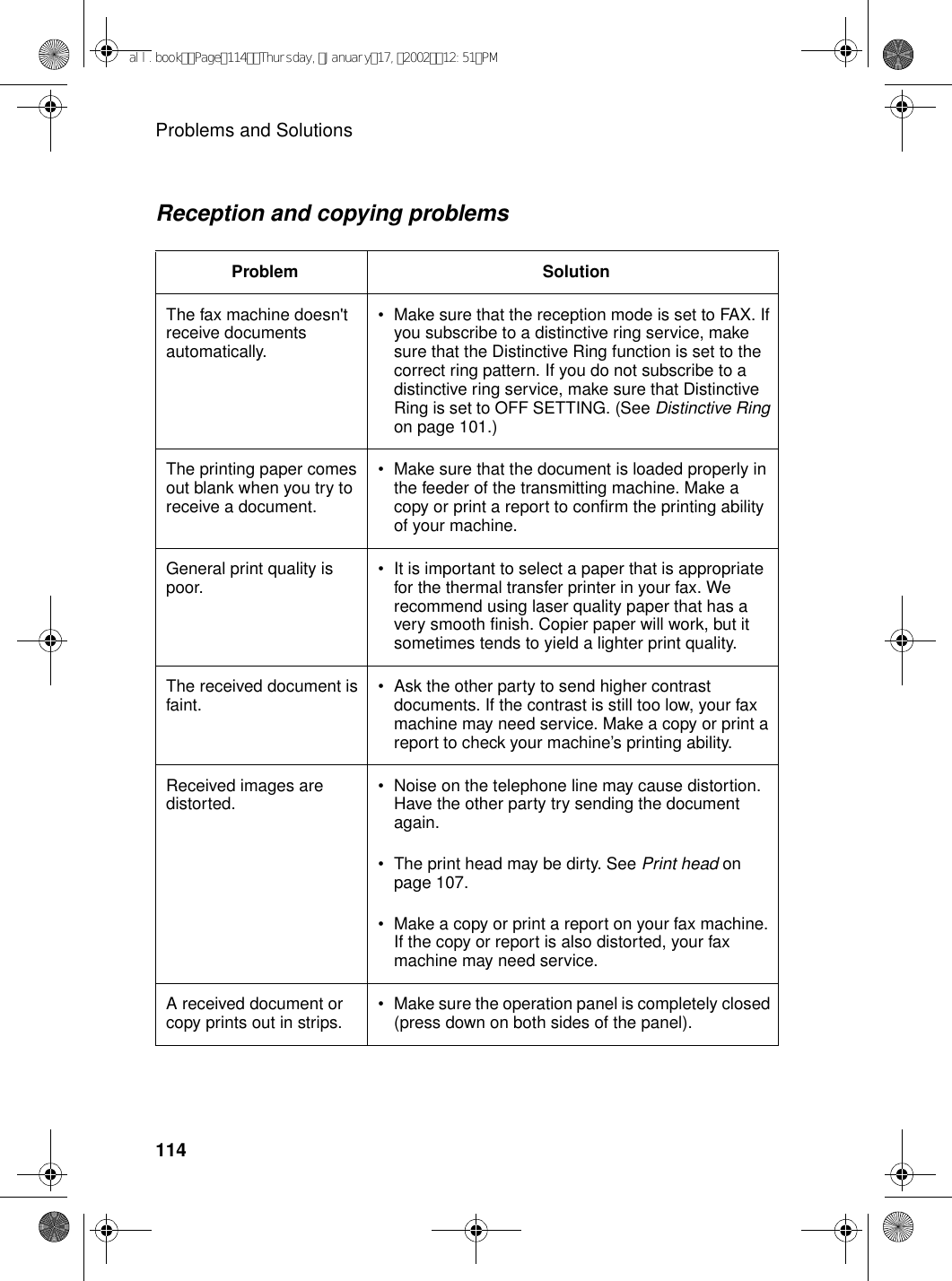 Problems and Solutions114Reception and copying problemsProblem SolutionThe fax machine doesn&apos;t receive documents automatically.•Make sure that the reception mode is set to FAX. If you subscribe to a distinctive ring service, make sure that the Distinctive Ring function is set to the correct ring pattern. If you do not subscribe to a distinctive ring service, make sure that Distinctive Ring is set to OFF SETTING. (See Distinctive Ring on page 101.)The printing paper comes out blank when you try to receive a document.•Make sure that the document is loaded properly in the feeder of the transmitting machine. Make a copy or print a report to confirm the printing ability of your machine.General print quality is poor. •It is important to select a paper that is appropriate for the thermal transfer printer in your fax. We recommend using laser quality paper that has a very smooth finish. Copier paper will work, but it sometimes tends to yield a lighter print quality.The received document is faint. •Ask the other party to send higher contrast documents. If the contrast is still too low, your fax machine may need service. Make a copy or print a report to check your machine’s printing ability.Received images are distorted. •Noise on the telephone line may cause distortion. Have the other party try sending the document again.•The print head may be dirty. See Print head on page 107.•Make a copy or print a report on your fax machine. If the copy or report is also distorted, your fax machine may need service.A received document or copy prints out in strips. •Make sure the operation panel is completely closed (press down on both sides of the panel).  all.bookPage114Thursday,January17,200212:51PM