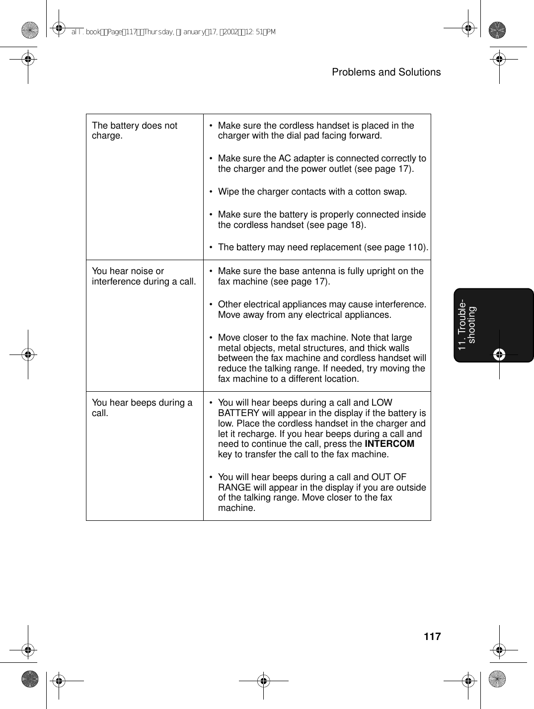 Problems and Solutions11711. Trouble-shootingThe battery does not charge. •Make sure the cordless handset is placed in the charger with the dial pad facing forward.•Make sure the AC adapter is connected correctly to the charger and the power outlet (see page 17).•Wipe the charger contacts with a cotton swap.•Make sure the battery is properly connected inside the cordless handset (see page 18).•The battery may need replacement (see page 110).You hear noise or interference during a call. •Make sure the base antenna is fully upright on the fax machine (see page 17).•Other electrical appliances may cause interference. Move away from any electrical appliances. •Move closer to the fax machine. Note that large metal objects, metal structures, and thick walls between the fax machine and cordless handset will reduce the talking range. If needed, try moving the fax machine to a different location.You hear beeps during a call. •You will hear beeps during a call and LOW BATTERY will appear in the display if the battery is low. Place the cordless handset in the charger and let it recharge. If you hear beeps during a call and need to continue the call, press the INTERCOM key to transfer the call to the fax machine.•You will hear beeps during a call and OUT OF RANGE will appear in the display if you are outside of the talking range. Move closer to the fax machine.all.bookPage117Thursday,January17,200212:51PM