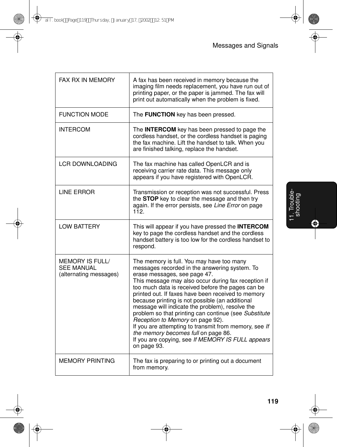 Messages and Signals11911. Trouble-shootingFAX RX IN MEMORY A fax has been received in memory because the imaging film needs replacement, you have run out of printing paper, or the paper is jammed. The fax will print out automatically when the problem is fixed.FUNCTION MODE The FUNCTION key has been pressed.INTERCOM The INTERCOM key has been pressed to page the cordless handset, or the cordless handset is paging the fax machine. Lift the handset to talk. When you are finished talking, replace the handset.LCR DOWNLOADING The fax machine has called OpenLCR and is receiving carrier rate data. This message only appears if you have registered with OpenLCR.LINE ERROR Transmission or reception was not successful. Press the STOP key to clear the message and then try again. If the error persists, see Line Error on page 112.LOW BATTERY This will appear if you have pressed the INTERCOM key to page the cordless handset and the cordless handset battery is too low for the cordless handset to respond.MEMORY IS FULL/SEE MANUAL(alternating messages)The memory is full. You may have too many messages recorded in the answering system. To erase messages, see page 47.This message may also occur during fax reception if too much data is received before the pages can be printed out. If faxes have been received to memory because printing is not possible (an additional message will indicate the problem), resolve the problem so that printing can continue (see Substitute Reception to Memory on page 92). If you are attempting to transmit from memory, see If the memory becomes full on page 86.If you are copying, see If MEMORY IS FULL appears on page 93.MEMORY PRINTING The fax is preparing to or printing out a document from memory.all.bookPage119Thursday,January17,200212:51PM