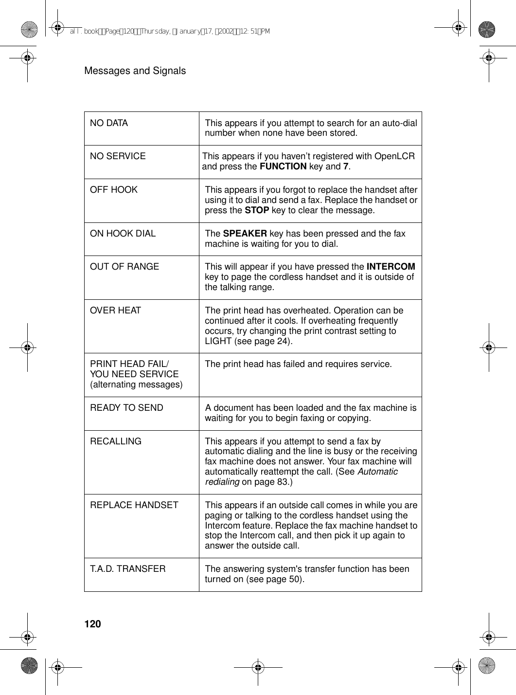 Messages and Signals120NO DATA This appears if you attempt to search for an auto-dial number when none have been stored.NO SERVICE This appears if you haven’t registered with OpenLCR and press the FUNCTION key and 7.OFF HOOK This appears if you forgot to replace the handset after using it to dial and send a fax. Replace the handset or press the STOP key to clear the message.ON HOOK DIAL The SPEAKER key has been pressed and the fax machine is waiting for you to dial.OUT OF RANGE This will appear if you have pressed the INTERCOM key to page the cordless handset and it is outside of the talking range.OVER HEAT The print head has overheated. Operation can be continued after it cools. If overheating frequently occurs, try changing the print contrast setting to LIGHT (see page 24).PRINT HEAD FAIL/YOU NEED SERVICE(alternating messages)The print head has failed and requires service.READY TO SEND A document has been loaded and the fax machine is waiting for you to begin faxing or copying.RECALLING This appears if you attempt to send a fax by automatic dialing and the line is busy or the receiving fax machine does not answer. Your fax machine will automatically reattempt the call. (See Automatic redialing on page 83.)REPLACE HANDSET This appears if an outside call comes in while you are paging or talking to the cordless handset using the Intercom feature. Replace the fax machine handset to stop the Intercom call, and then pick it up again to answer the outside call.T.A.D. TRANSFER The answering system&apos;s transfer function has been turned on (see page 50).all.bookPage120Thursday,January17,200212:51PM