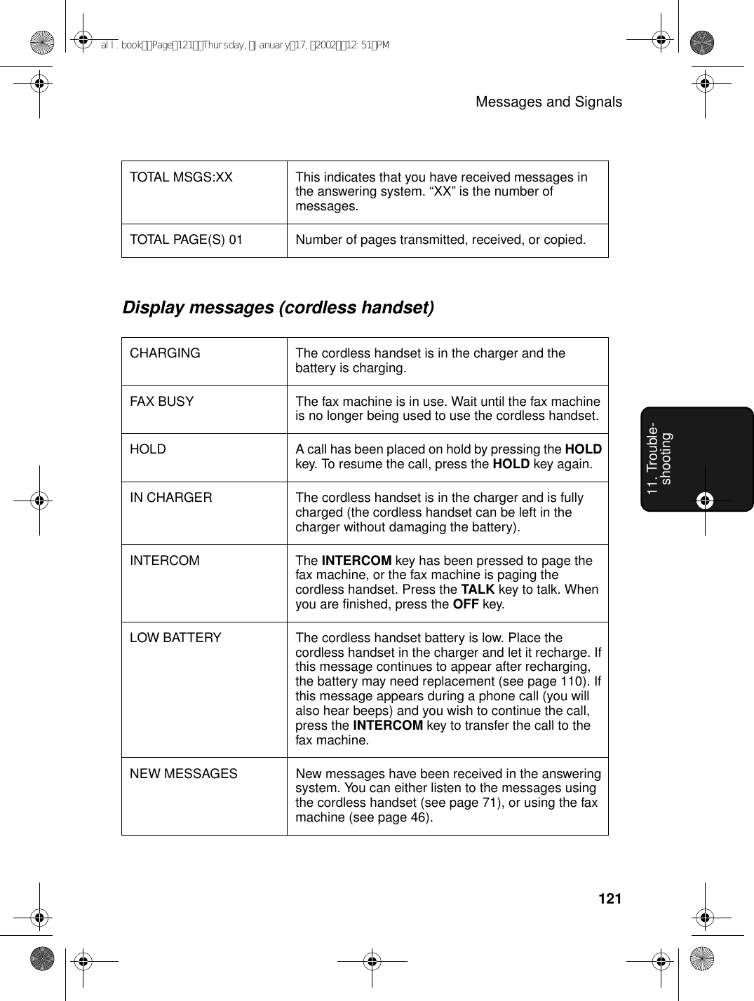 Messages and Signals12111. Trouble-shootingTOTAL MSGS:XX This indicates that you have received messages in the answering system. “XX” is the number of messages.TOTAL PAGE(S) 01 Number of pages transmitted, received, or copied.Display messages (cordless handset)CHARGING The cordless handset is in the charger and the battery is charging.FAX BUSY The fax machine is in use. Wait until the fax machine is no longer being used to use the cordless handset.HOLD A call has been placed on hold by pressing the HOLD key. To resume the call, press the HOLD key again.IN CHARGER The cordless handset is in the charger and is fully charged (the cordless handset can be left in the charger without damaging the battery).INTERCOM The INTERCOM key has been pressed to page the fax machine, or the fax machine is paging the cordless handset. Press the TALK key to talk. When you are finished, press the OFF key.LOW BATTERY The cordless handset battery is low. Place the cordless handset in the charger and let it recharge. If this message continues to appear after recharging, the battery may need replacement (see page 110). If this message appears during a phone call (you will also hear beeps) and you wish to continue the call, press the INTERCOM key to transfer the call to the fax machine.NEW MESSAGES New messages have been received in the answering system. You can either listen to the messages using the cordless handset (see page 71), or using the fax machine (see page 46).all.bookPage121Thursday,January17,200212:51PM