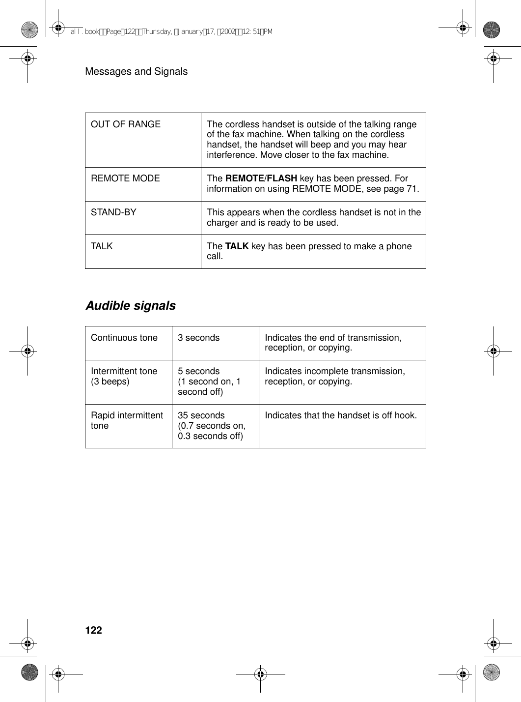 Messages and Signals122OUT OF RANGE The cordless handset is outside of the talking range of the fax machine. When talking on the cordless handset, the handset will beep and you may hear interference. Move closer to the fax machine.REMOTE MODE The REMOTE/FLASH key has been pressed. For information on using REMOTE MODE, see page 71.STAND-BY This appears when the cordless handset is not in the charger and is ready to be used.TALK The  TALK key has been pressed to make a phone call.Audible signalsContinuous tone 3 seconds Indicates the end of transmission, reception, or copying.Intermittent tone (3 beeps) 5 seconds(1 second on, 1 second off)Indicates incomplete transmission, reception, or copying.Rapid intermittent tone 35 seconds(0.7 seconds on, 0.3 seconds off)Indicates that the handset is off hook.all.bookPage122Thursday,January17,200212:51PM