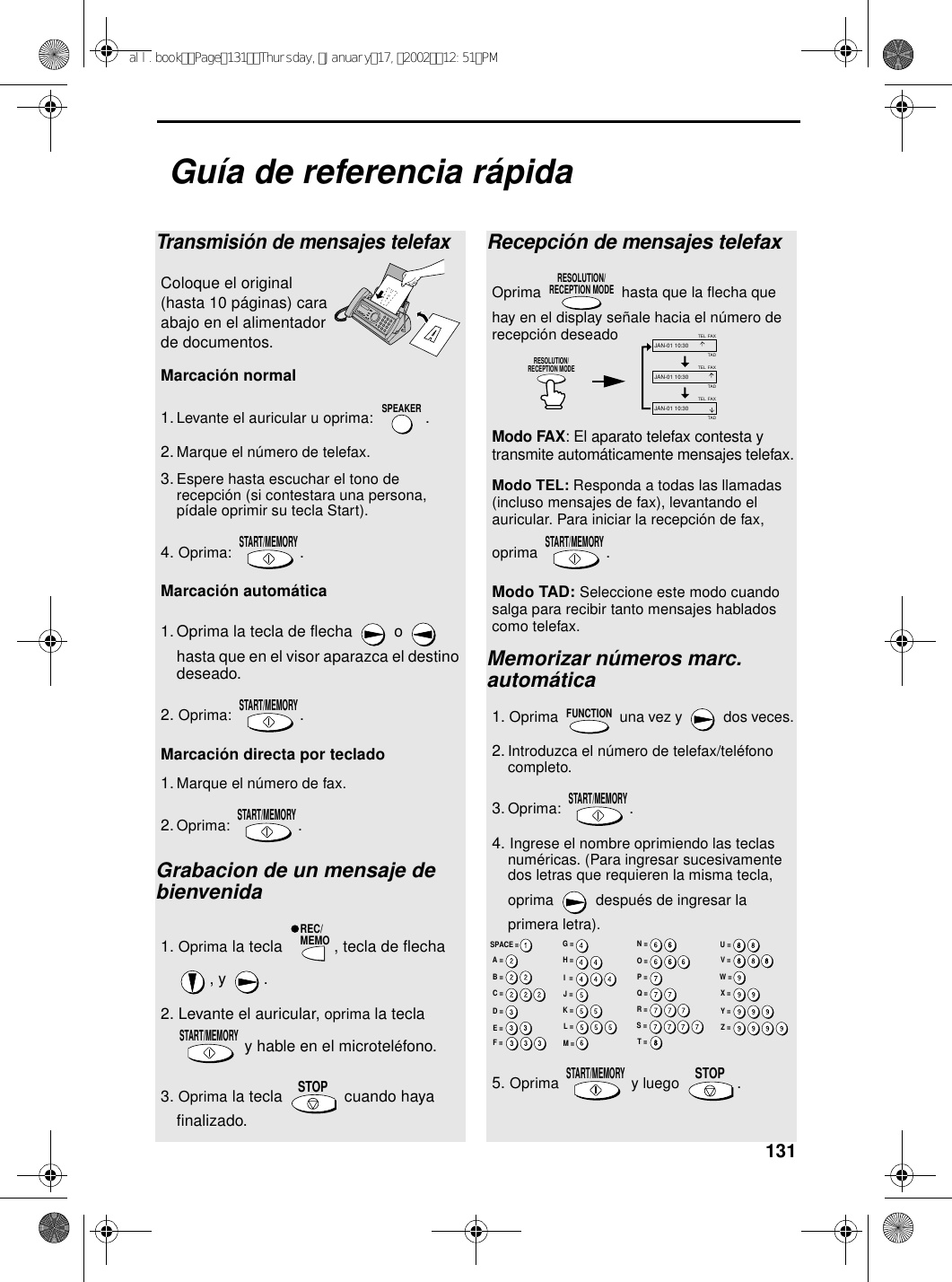 131Guía de referencia rápidaTransmisión de mensajes telefaxColoque el original (hasta 10 páginas) cara abajo en el alimentador de documentos.Marcación normal  1.Levante el auricular u oprima: .2.Marque el número de telefax. 3.Espere hasta escuchar el tono de recepción (si contestara una persona, pídale oprimir su tecla Start). 4. Oprima: .Marcación automática1. Oprima la tecla de flecha   o   hasta que en el visor aparazca el destino deseado.2. Oprima: .Marcación directa por teclado  1.Marque el número de fax. 2.Oprima: .Grabacion de un mensaje de bienvenida1. Oprima la tecla  , tecla de flecha , y  .2. Levante el auricular, oprima la tecla   y hable en el microteléfono.3. Oprima la tecla   cuando haya finalizado.SPEAKERSTART/MEMORYSTART/MEMORYSTART/MEMORYREC/MEMOSTART/MEMORYSTOPRecepción de mensajes telefaxOprima  hasta que la flecha que hay en el display señale hacia el número de recepción deseadoModo FAX: El aparato telefax contesta y transmite automáticamente mensajes telefax.Modo TEL: Responda a todas las llamadas (incluso mensajes de fax), levantando el auricular. Para iniciar la recepción de fax, oprima .Modo TAD: Seleccione este modo cuando salga para recibir tanto mensajes hablados como telefax.Memorizar números marc. automática1. Oprima  una vez y  dos veces.2. Introduzca el número de telefax/teléfono completo.3. Oprima: .4. Ingrese el nombre oprimiendo las teclas numéricas. (Para ingresar sucesivamente dos letras que requieren la misma tecla, oprima  después de ingresar la primera letra).5. Oprima  y luego .RESOLUTION/RECEPTION MODESTART/MEMORYFUNCTIONSTART/MEMORYSTART/MEMORYSTOPFAXTELJAN-01 10:30FAXTELJAN-01 10:30FAXTELJAN-01 10:30TADTADTADRESOLUTION/RECEPTION MODEA =B =C =D =E =F =G =H =I  =J =K =L =M =N =O =P =Q =R =S =T =U =V =W =X =Y =Z =SPACE =all.bookPage131Thursday,January17,200212:51PM