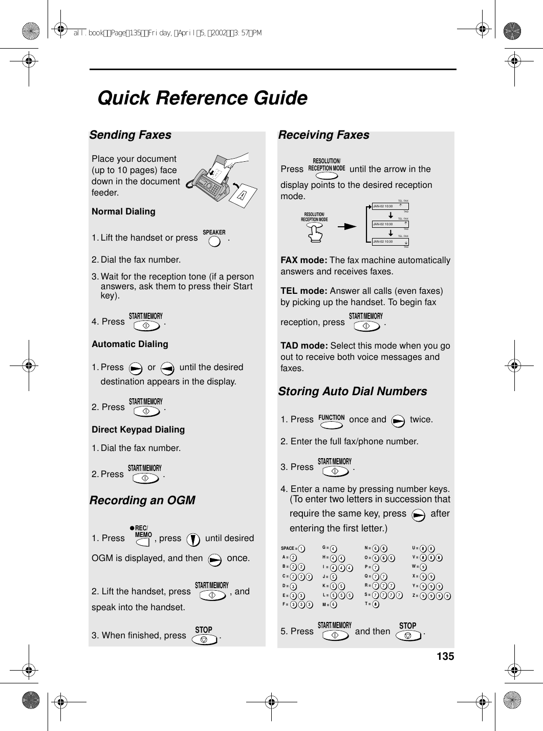 135Quick Reference GuideSending FaxesPlace your document (up to 10 pages) face down in the document feeder.Normal Dialing 1.Lift the handset or press  .2. Dial the fax number. 3. Wait for the reception tone (if a person answers, ask them to press their Start key). 4. Press  .Automatic Dialing1. Press   or   until the desired destination appears in the display.2. Press  .Direct Keypad Dialing  1. Dial the fax number. 2. Press .Recording an OGM1. Press  , press   until desired OGM is displayed, and then   once.2. Lift the handset, press  , and speak into the handset.3. When finished, press  .SPEAKERSTART/MEMORYSTART/MEMORYSTART/MEMORYREC/MEMOSTART/MEMORYSTOPReceiving FaxesPress   until the arrow in the display points to the desired reception mode.FAX mode: The fax machine automatically answers and receives faxes.TEL mode: Answer all calls (even faxes) by picking up the handset. To begin fax reception, press  .TAD mode: Select this mode when you go out to receive both voice messages and faxes.Storing Auto Dial Numbers1. Press   once and   twice.2. Enter the full fax/phone number.3. Press  .4. Enter a name by pressing number keys. (To enter two letters in succession that require the same key, press   after entering the first letter.)5. Press   and then  .RESOLUTION/RECEPTION MODESTART/MEMORYFUNCTIONSTART/MEMORYSTART/MEMORYSTOPFAXTELJAN-02 10:30FAXTELJAN-02 10:30FAXTELJAN-02 10:30TADTADTADRESOLUTION/RECEPTION MODEA =B =C =D =E =F =G =H =I  =J =K =L =M =N =O =P =Q =R =S =T =U =V =W =X =Y =Z =SPACE =all.bookPage135Friday,April5,20023:57PM