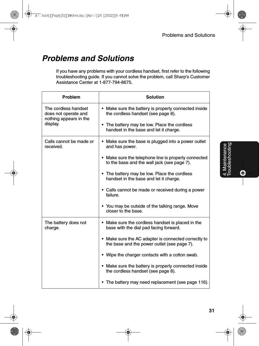 Problems and Solutions314. Maintenance  TroubleshootingProblems and SolutionsIf you have any problems with your cordless handset, first refer to the following troubleshooting guide. If you cannot solve the problem, call Sharp&apos;s Customer Assistance Center at 1-877-794-8675.Problem SolutionThe cordless handset does not operate and nothing appears in the display.•Make sure the battery is properly connected inside the cordless handset (see page 8).•The battery may be low. Place the cordless handset in the base and let it charge.Calls cannot be made or received.•Make sure the base is plugged into a power outlet and has power.•Make sure the telephone line is properly connected to the base and the wall jack (see page 7).•The battery may be low. Place the cordless handset in the base and let it charge.•Calls cannot be made or received during a power failure.•You may be outside of the talking range. Move closer to the base.The battery does not charge.•Make sure the cordless handset is placed in the base with the dial pad facing forward.•Make sure the AC adapter is connected correctly to the base and the power outlet (see page 7).•Wipe the charger contacts with a cotton swab.•Make sure the battery is properly connected inside the cordless handset (see page 8).•The battery may need replacement (see page 116).all.bookPage31Wednesday,April24,20029:49AM