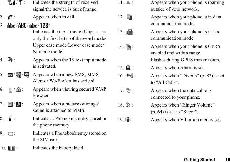 Getting Started 161. / : Indicates the strength of received signal/the service is out of range.2. : Appears when in call.3. ///:Indicates the input mode (Upper case only the first letter of the word mode/Upper case mode/Lower case mode/Numeric mode).4. : Appears when the T9 text input mode is activated.5. / / : Appears when a new SMS, MMS Alert or WAP Alert has arrived.6. / : Appears when viewing secured WAP browser.7. / : Appears when a picture or image/sound is attached to MMS.8. : Indicates a Phonebook entry stored in the phone memory.9. : Indicates a Phonebook entry stored on the SIM card.10. : Indicates the battery level.11. : Appears when your phone is roaming outside of your network.12. : Appears when your phone is in data communication mode.13. : Appears when your phone is in fax communication mode.14. : Appears when your phone is GPRS enabled and within range. Flashes during GPRS transmission.15. : Appears when Alarm is set.16. : Appears when “Diverts” (p. 82) is set to “All Calls”.17. : Appears when the data cable is connected to your phone.18. : Appears when “Ringer Volume” (p. 64) is set to “Silent”.19. : Appears when Vibration alert is set.