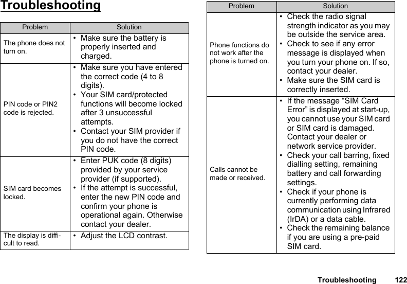 Troubleshooting 122TroubleshootingProblem SolutionThe phone does not turn on.• Make sure the battery is properly inserted and charged.PIN code or PIN2 code is rejected.• Make sure you have entered the correct code (4 to 8 digits).• Your SIM card/protected functions will become locked after 3 unsuccessful attempts.• Contact your SIM provider if you do not have the correct PIN code.SIM card becomes locked.• Enter PUK code (8 digits) provided by your service provider (if supported).• If the attempt is successful, enter the new PIN code and confirm your phone is operational again. Otherwise contact your dealer.The display is diffi-cult to read. • Adjust the LCD contrast.Phone functions do not work after the phone is turned on.• Check the radio signal strength indicator as you may be outside the service area.• Check to see if any error message is displayed when you turn your phone on. If so, contact your dealer.• Make sure the SIM card is correctly inserted.Calls cannot be made or received.• If the message “SIM Card Error” is displayed at start-up, you cannot use your SIM card or SIM card is damaged. Contact your dealer or network service provider.• Check your call barring, fixed dialling setting, remaining battery and call forwarding settings.• Check if your phone is currently performing data communication using Infrared (IrDA) or a data cable.• Check the remaining balance if you are using a pre-paid SIM card.Problem Solution