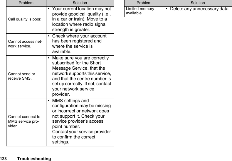 123 TroubleshootingCall quality is poor.• Your current location may not provide good call quality (i.e., in a car or train). Move to a location where radio signal strength is greater.Cannot access net-work service.• Check where your account has been registered and where the service is available.Cannot send or receive SMS.• Make sure you are correctly subscribed for the Short Message Service, that the network supports this service, and that the centre number is set up correctly. If not, contact your network service provider.Cannot connect to MMS service pro-vider.• MMS settings and configuration may be missing or incorrect or network does not support it. Check your service provider’s access point number. Contact your service provider to confirm the correct settings.Problem SolutionLimited memory available. • Delete any unnecessary data.Problem Solution