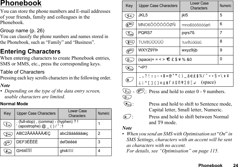 Phonebook 24PhonebookYou can store the phone numbers and E-mail addresses of your friends, family and colleagues in the Phonebook.Group name (p. 26)You can classify the phone numbers and names stored in the Phonebook, such as “Family” and “Business”.Entering CharactersWhen entering characters to create Phonebook entries, SMS or MMS, etc., press the corresponding keys.Table of CharactersPressing each key scrolls characters in the following order.Note• Depending on the type of the data entry screen, usable characters are limited.Normal Mode -  : Press and hold to enter 0 - 9 numbers. : Press and hold to shift to Sentence mode, Capital letter, Small letter, Numeric.: Press and hold to shift between Normal and T9 mode.Note• When you send an SMS with Optimisation set “On” in SMS Settings, characters with an accent will be sent as characters with no accent.For details, see “Optimisation” on page 115.KeyUpper Case Characters Lower Case CharactersNumeric. (full-stop) , (comma) - (hyphen) ? !’ (apostrophe) @ _ ( ) / ” :1 1ABC2ÃÁÀÂÄÅÆÇ abc2ãáàâäåæç 2DEF3ÉÊÈË def3éêèë 3GHI4Í Î Ì Ï ghi4í î ì ï4JKL5 jkl5 56PQRS7 pqrs7ß 78WXYZ9ÝÞ wxyz9ýþ 9(space)+ = &lt; &gt;   £ $ ¥ % &amp;0 0*+P?KeyUpper Case Characters Lower Case CharactersNumeric(space),