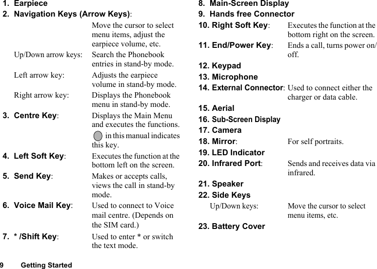 9 Getting Started1.  Earpiece2.  Navigation Keys (Arrow Keys): Move the cursor to select menu items, adjust the earpiece volume, etc.Up/Down arrow keys:Search the Phonebook entries in stand-by mode.Left arrow key: Adjusts the earpiece volume in stand-by mode.Right arrow key: Displays the Phonebook menu in stand-by mode.3.  Centre Key: Displays the Main Menu and executes the functions. in this manual indicates this key.4.  Left Soft Key: Executes the function at the bottom left on the screen.5.  Send Key: Makes or accepts calls, views the call in stand-by mode.6.  Voice Mail Key:Used to connect to Voice mail centre. (Depends on the SIM card.)7.  * /Shift Key: Used to enter * or switch the text mode.8.  Main-Screen Display9.  Hands free Connector10. Right Soft Key: Executes the function at the bottom right on the screen.11. End/Power Key: Ends a call, turns power on/off.12. Keypad13. Microphone14. External Connector: Used to connect either the charger or data cable.15. Aerial16. Sub-Screen Display17. Camera18. Mirror: For self portraits.19. LED Indicator20. Infrared Port: Sends and receives data via infrared.21. Speaker22. Side KeysUp/Down keys: Move the cursor to select menu items, etc.23. Battery Cover