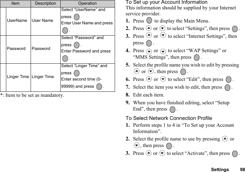 Settings 98*: Item to be set as mandatory.To Set up your Account InformationThis information should be supplied by your Internet service provider.1. Press   to display the Main Menu. 2. Press   or   to select “Settings”, then press  .3. Press   or   to select “Internet Settings”, then press .4. Press   or   to select “WAP Settings” or  “MMS Settings”, then press  .5. Select the profile name you wish to edit by pressing  or  , then press  .6. Press   or   to select “Edit”, then press  .7. Select the item you wish to edit, then press  .8. Edit each item.9. When you have finished editing, select “Setup End”, then press  .To Select Network Connection Profile1. Perform steps 1 to 4 in “To Set up your Account Information”.2. Select the profile name to use by pressing   or , then press  .3. Press   or   to select “Activate”, then press  .UserName User NameSelect “UserName” and press .Enter User Name and press .Password PasswordSelect “Password” and press .Enter Password and press .Linger Time Linger TimeSelect “Linger Time” and press .Enter second time (0-99999) and press  .Item Description Operation