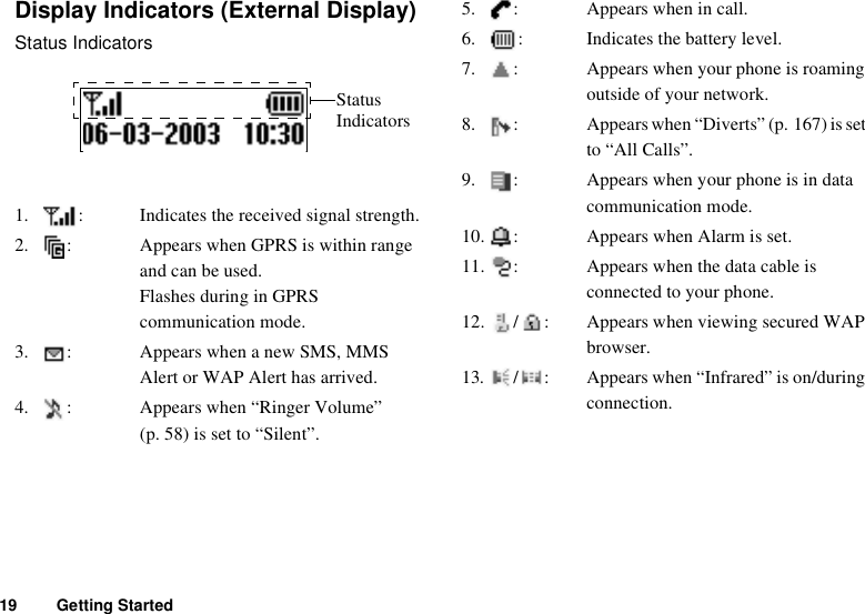 19 Getting StartedDisplay Indicators (External Display)Status Indicators1. : Indicates the received signal strength.2. : Appears when GPRS is within range and can be used.Flashes during in GPRS communication mode.3. : Appears when a new SMS, MMS Alert or WAP Alert has arrived.4. : Appears when “Ringer Volume” (p. 58) is set to “Silent”.5. : Appears when in call.6. : Indicates the battery level.7. : Appears when your phone is roaming outside of your network.8. : Appears when “Diverts” (p. 167) is set to “All Calls”.9. : Appears when your phone is in data communication mode.10. : Appears when Alarm is set.11. : Appears when the data cable is connected to your phone.12. / : Appears when viewing secured WAP browser.13./ : Appears when “Infrared” is on/during connection.Status Indicators