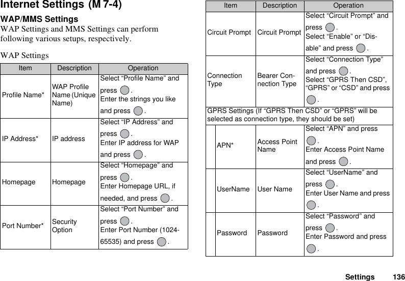 Settings 136Internet Settings WAP/MMS SettingsWAP Settings and MMS Settings can perform following various setups, respectively.WAP SettingsItem Description OperationProfile Name* WAP Profile Name (Unique Name)Select “Profile Name” and press .Enter the strings you like and press  .IP Address* IP addressSelect “IP Address” and press .Enter IP address for WAP and press  .Homepage HomepageSelect “Homepage” and press .Enter Homepage URL, if needed, and press  .Port Number* SecurityOptionSelect “Port Number” and press .Enter Port Number (1024-65535) and press  .(M 7-4)Circuit Prompt Circuit PromptSelect “Circuit Prompt” and press .Select “Enable” or “Dis-able” and press  .ConnectionType Bearer Con-nection TypeSelect “Connection Type” and press  .Select “GPRS Then CSD”, “GPRS” or “CSD” and press .GPRS Settings (If “GPRS Then CSD” or “GPRS” will be selected as connection type, they should be set)APN* Access Point NameSelect “APN” and press .Enter Access Point Name and press  .UserName User NameSelect “UserName” and press .Enter User Name and press .Password PasswordSelect “Password” and press .Enter Password and press .Item Description Operation