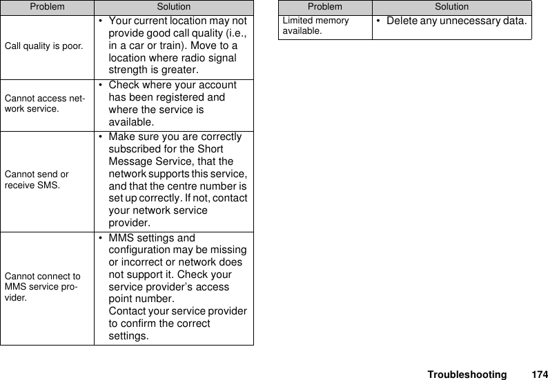 Troubleshooting 174Call quality is poor.• Your current location may not provide good call quality (i.e., in a car or train). Move to a location where radio signal strength is greater.Cannot access net-work service.• Check where your account has been registered and where the service is available.Cannot send or receive SMS.• Make sure you are correctly subscribed for the Short Message Service, that the network supports this service, and that the centre number is set up correctly. If not, contact your network service provider.Cannot connect to MMS service pro-vider.• MMS settings and configuration may be missing or incorrect or network does not support it. Check your service provider’s access point number. Contact your service provider to confirm the correct settings.Problem SolutionLimited memory available. • Delete any unnecessary data.Problem Solution