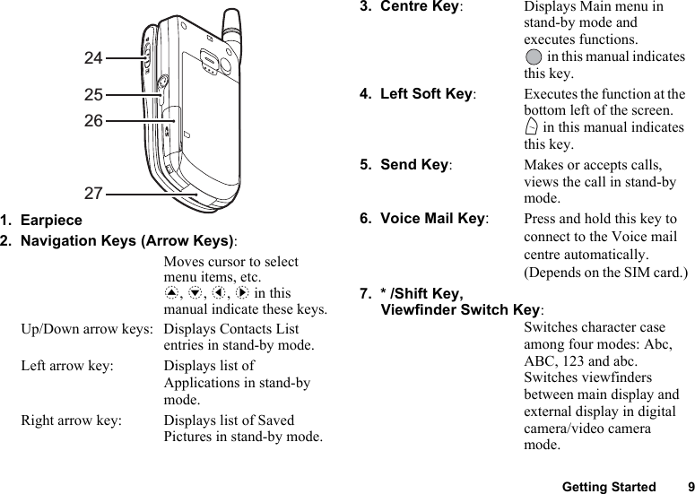 Getting Started 91.  Earpiece2.  Navigation Keys (Arrow Keys): Moves cursor to select menu items, etc.a, b, c, d in this manual indicate these keys.Up/Down arrow keys: Displays Contacts List entries in stand-by mode.Left arrow key: Displays list of Applications in stand-by mode.Right arrow key: Displays list of Saved Pictures in stand-by mode.3.  Centre Key: Displays Main menu in stand-by mode and executes functions. in this manual indicates this key.4.  Left Soft Key: Executes the function at the bottom left of the screen.A in this manual indicates this key.5.  Send Key: Makes or accepts calls, views the call in stand-by mode.6.  Voice Mail Key:Press and hold this key to connect to the Voice mail centre automatically. (Depends on the SIM card.)7.  * /Shift Key,Viewfinder Switch Key:Switches character case among four modes: Abc, ABC, 123 and abc.Switches viewfinders between main display and external display in digital camera/video camera mode.24252627